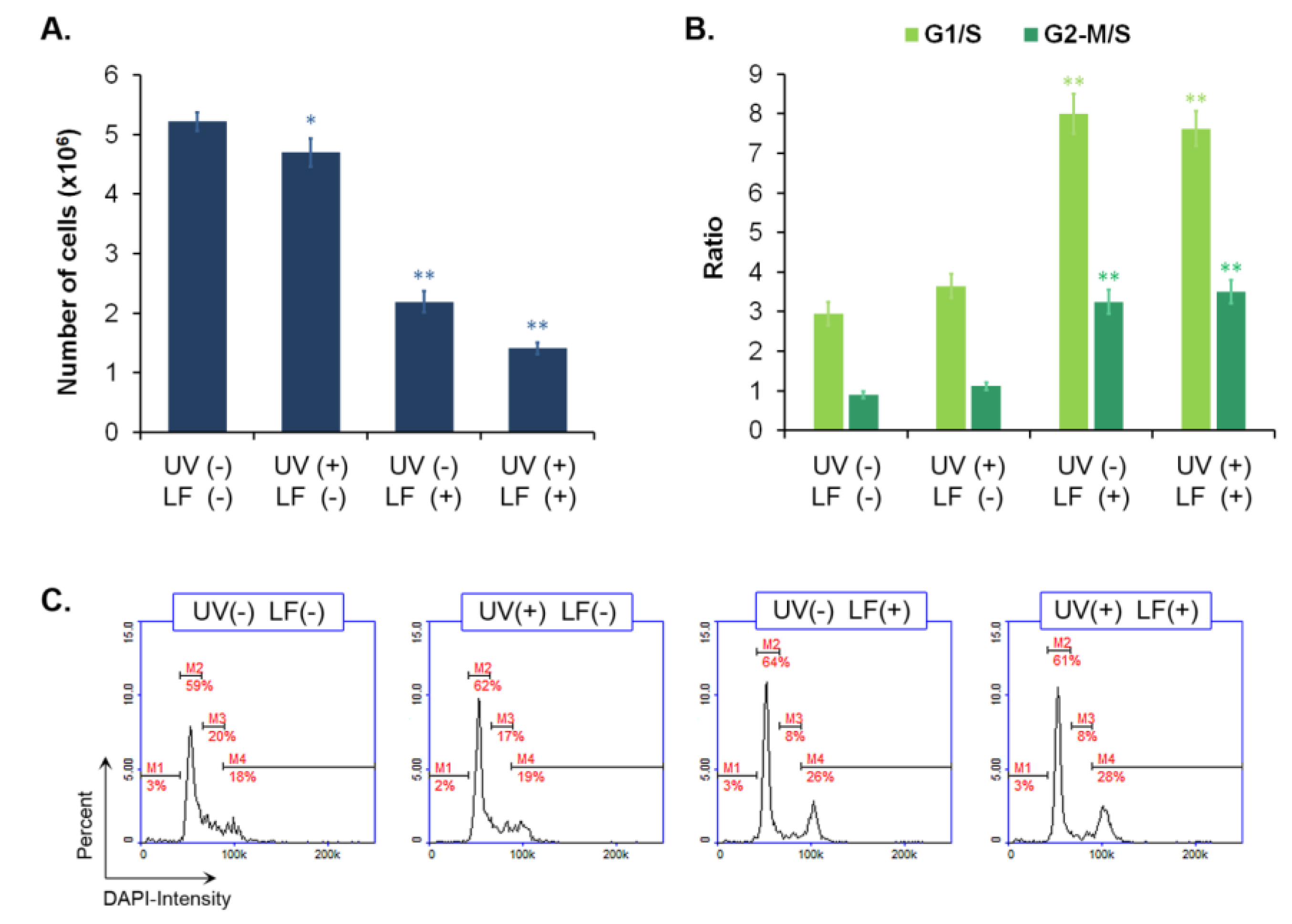 Cells 11 01971 g002 Cells 11 01971 g002