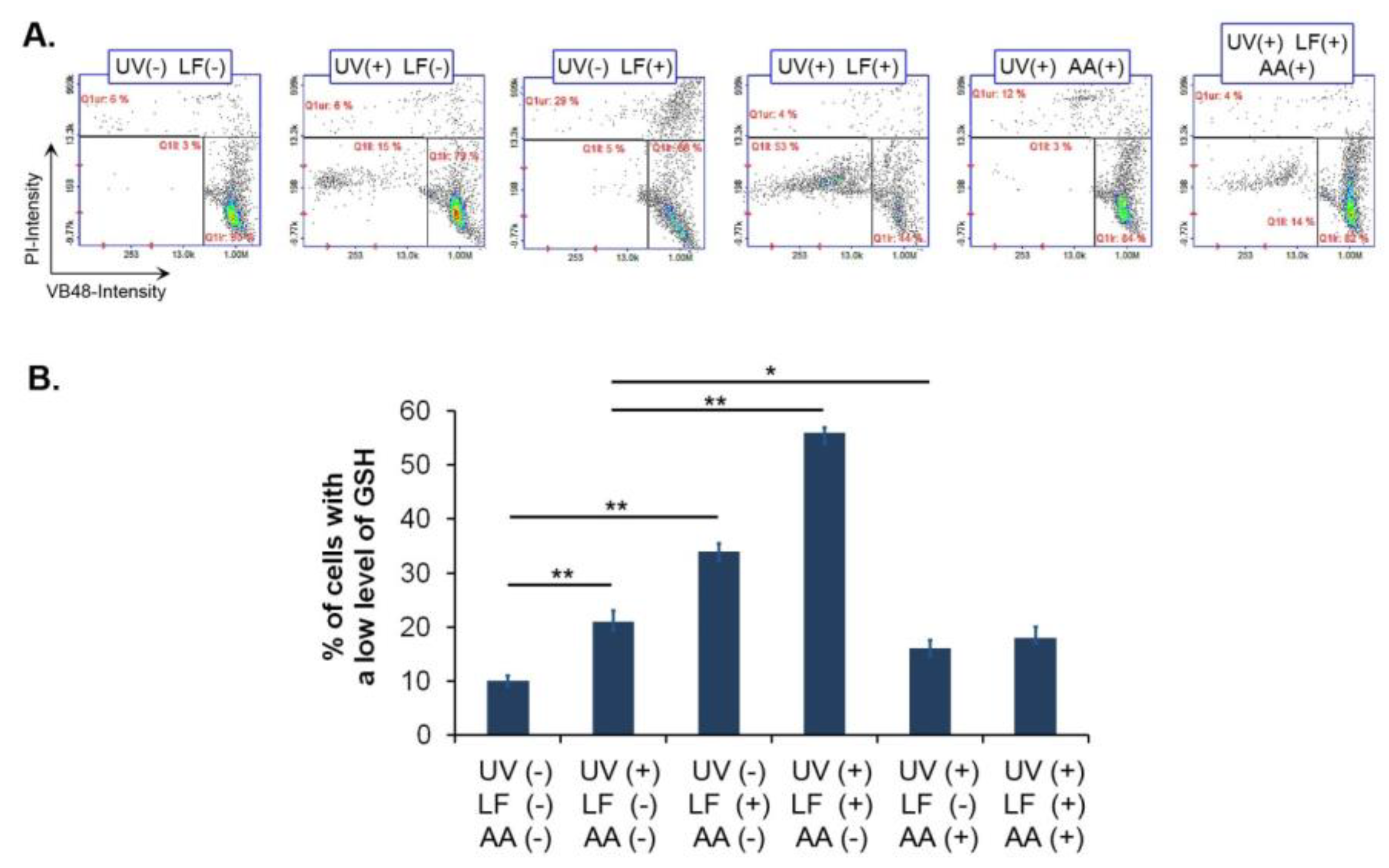 Cells 11 01971 g005 Cells 11 01971 g005