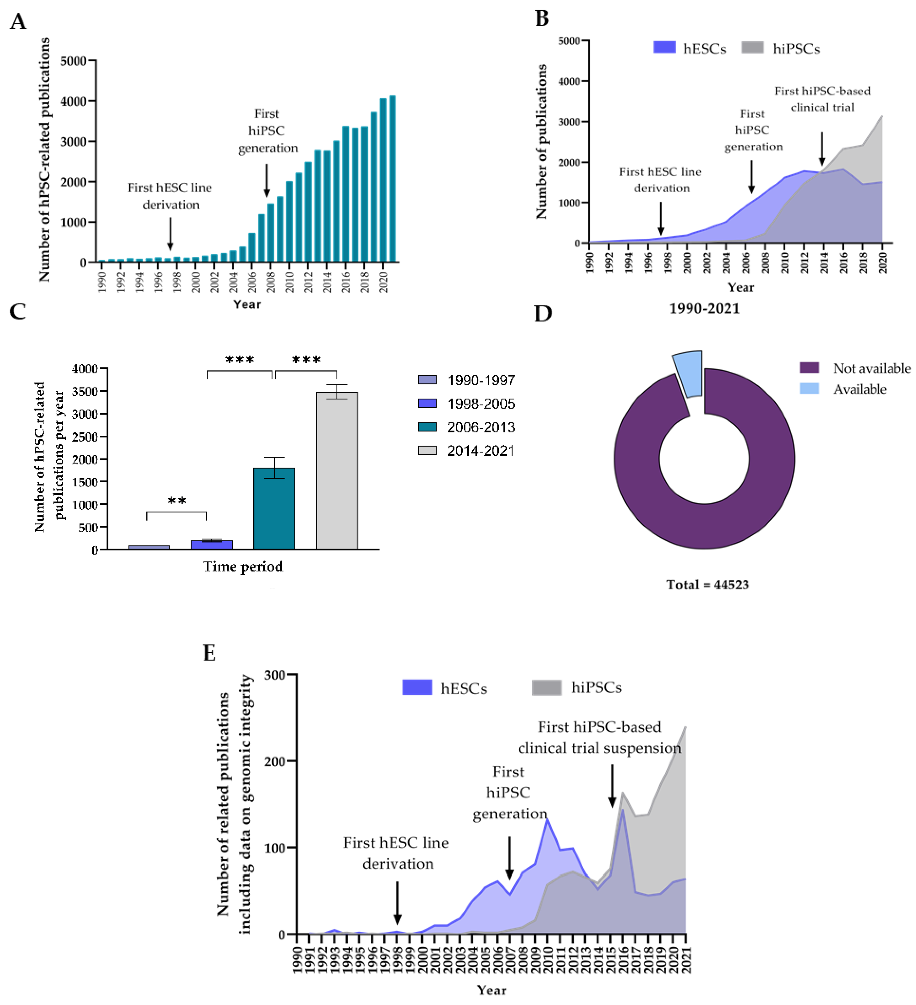 Cells 11 01984 g001 550