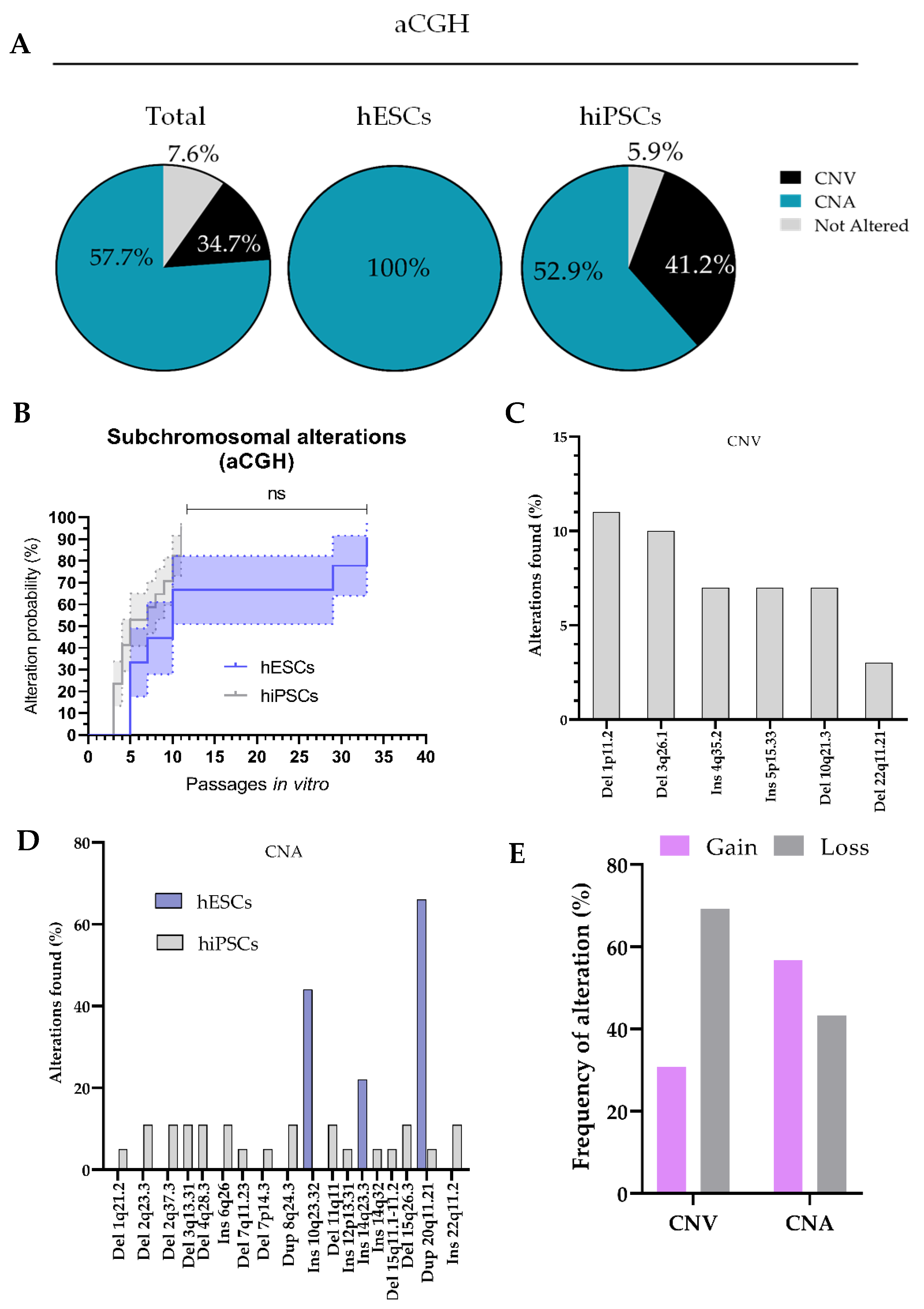Cells 11 01984 g005 550