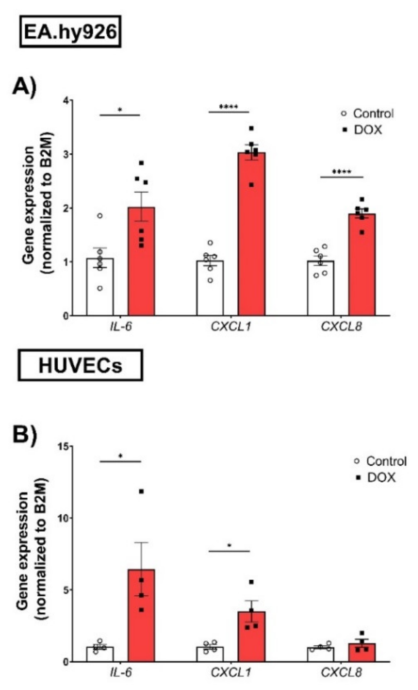 Cells 11 01992 g003 Cells 11 01992 g003