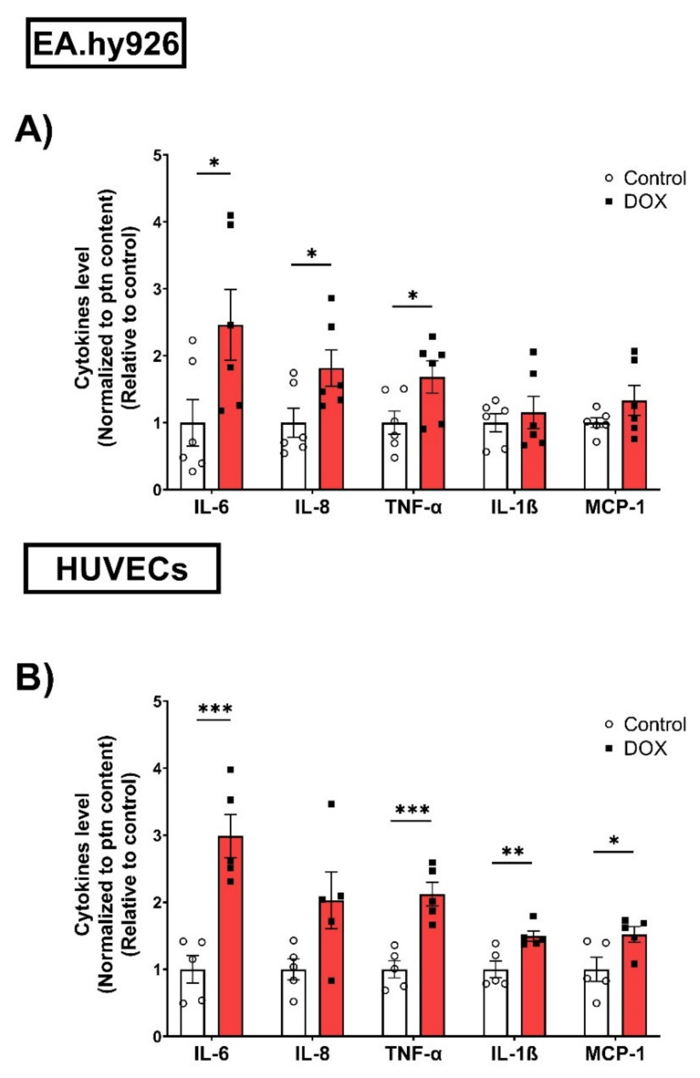 Cells 11 01992 g004 Cells 11 01992 g004