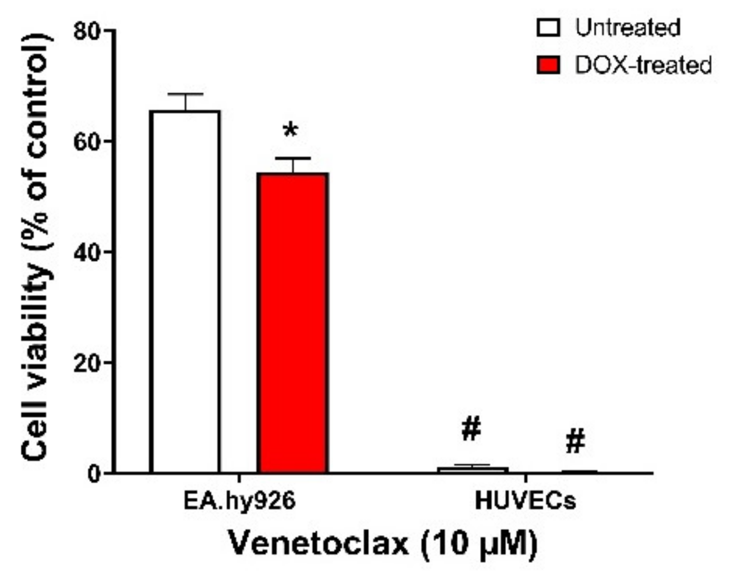 Cells 11 01992 g008 Cells 11 01992 g008