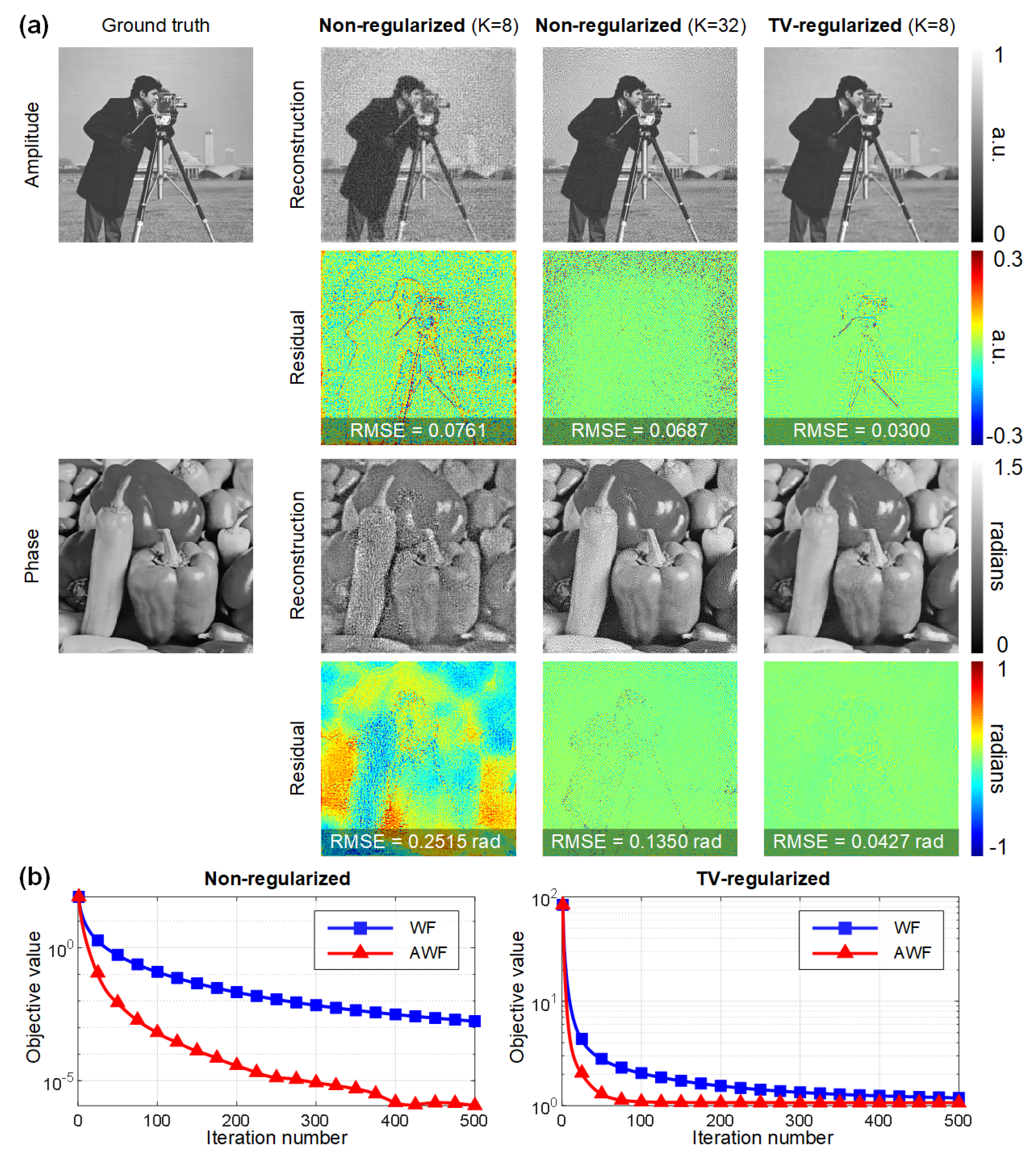 Cells 11 01999 g004 550