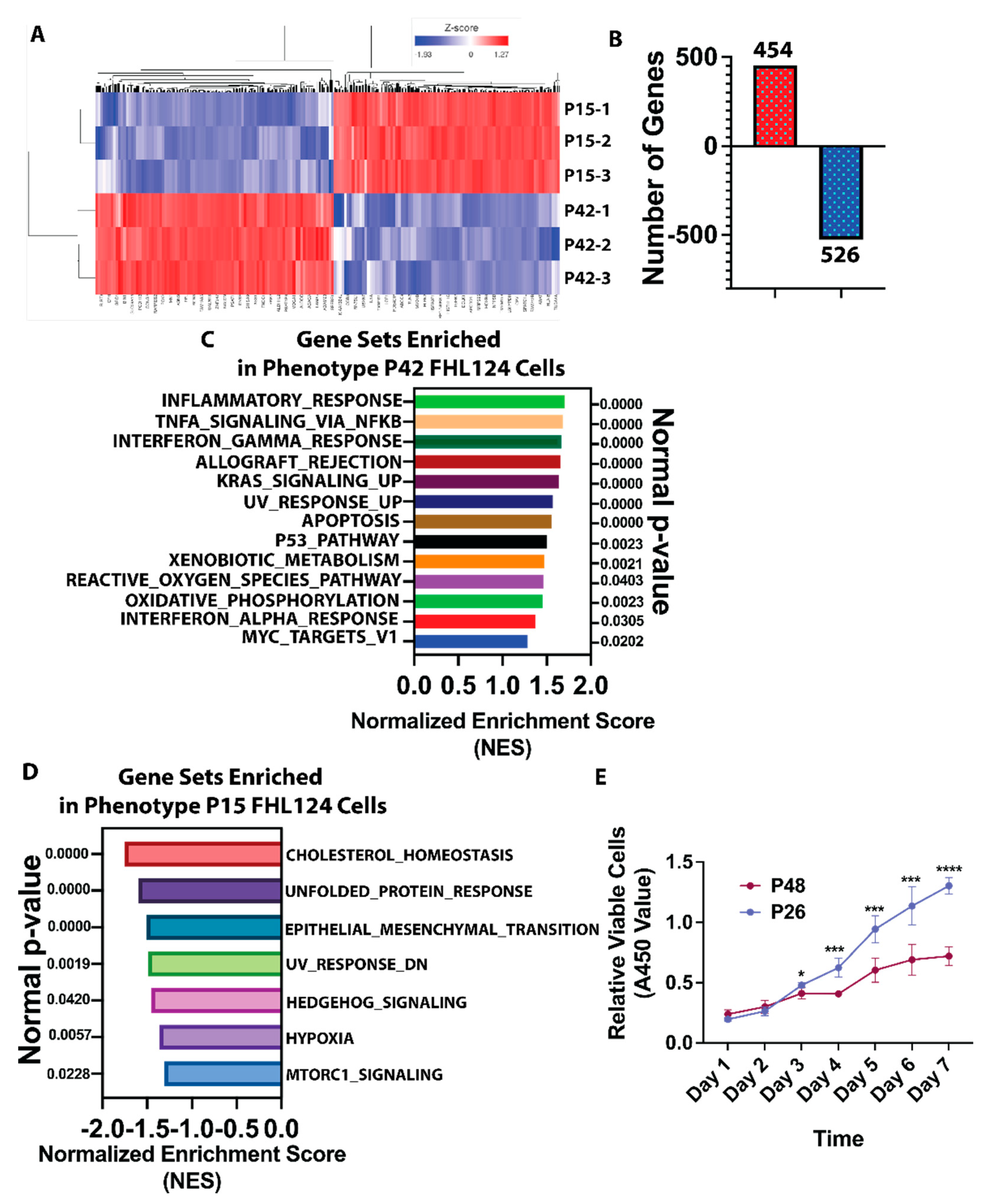 Cells 11 02001 g002 Cells 11 02001 g002