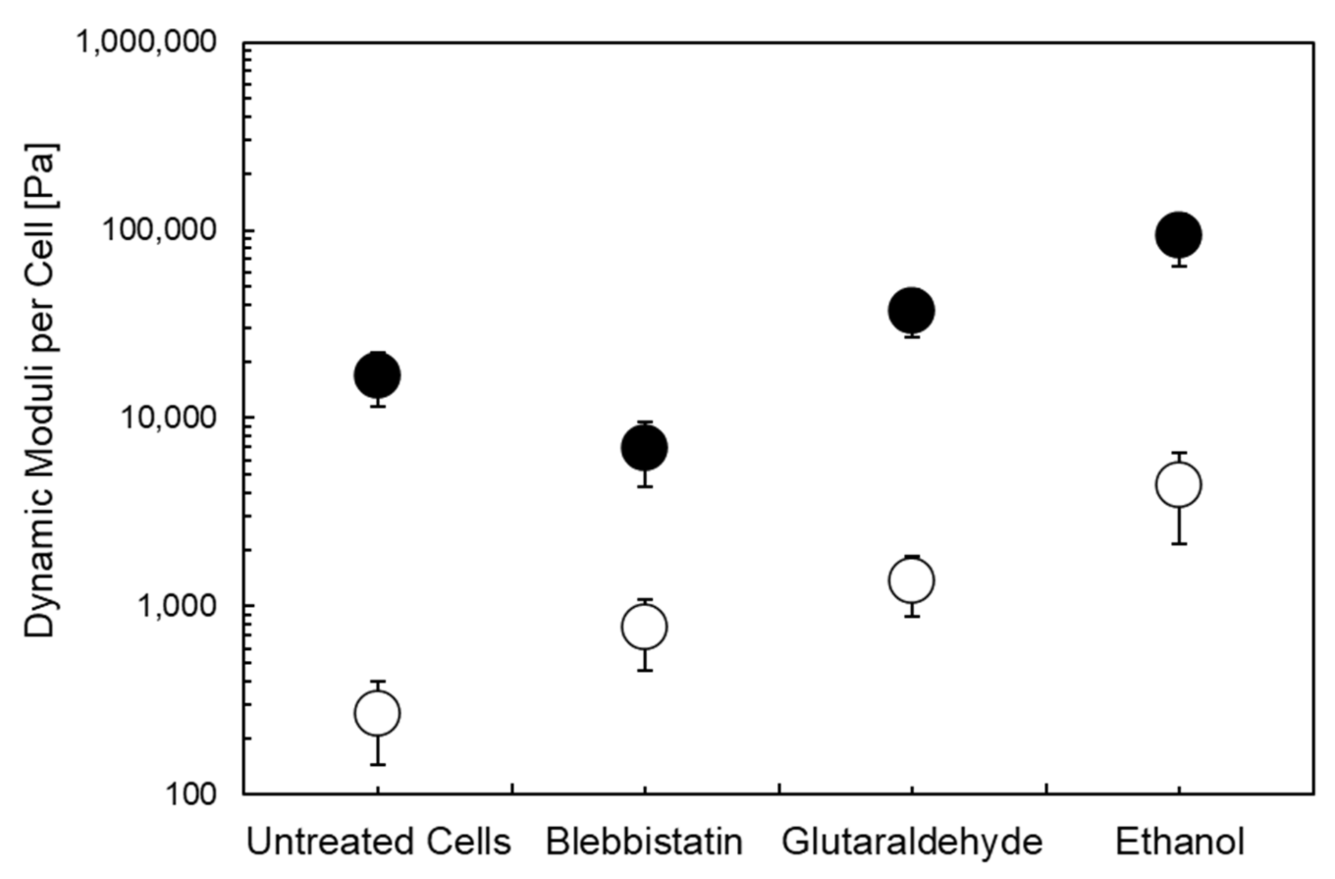 Cells 11 02010 g003 550