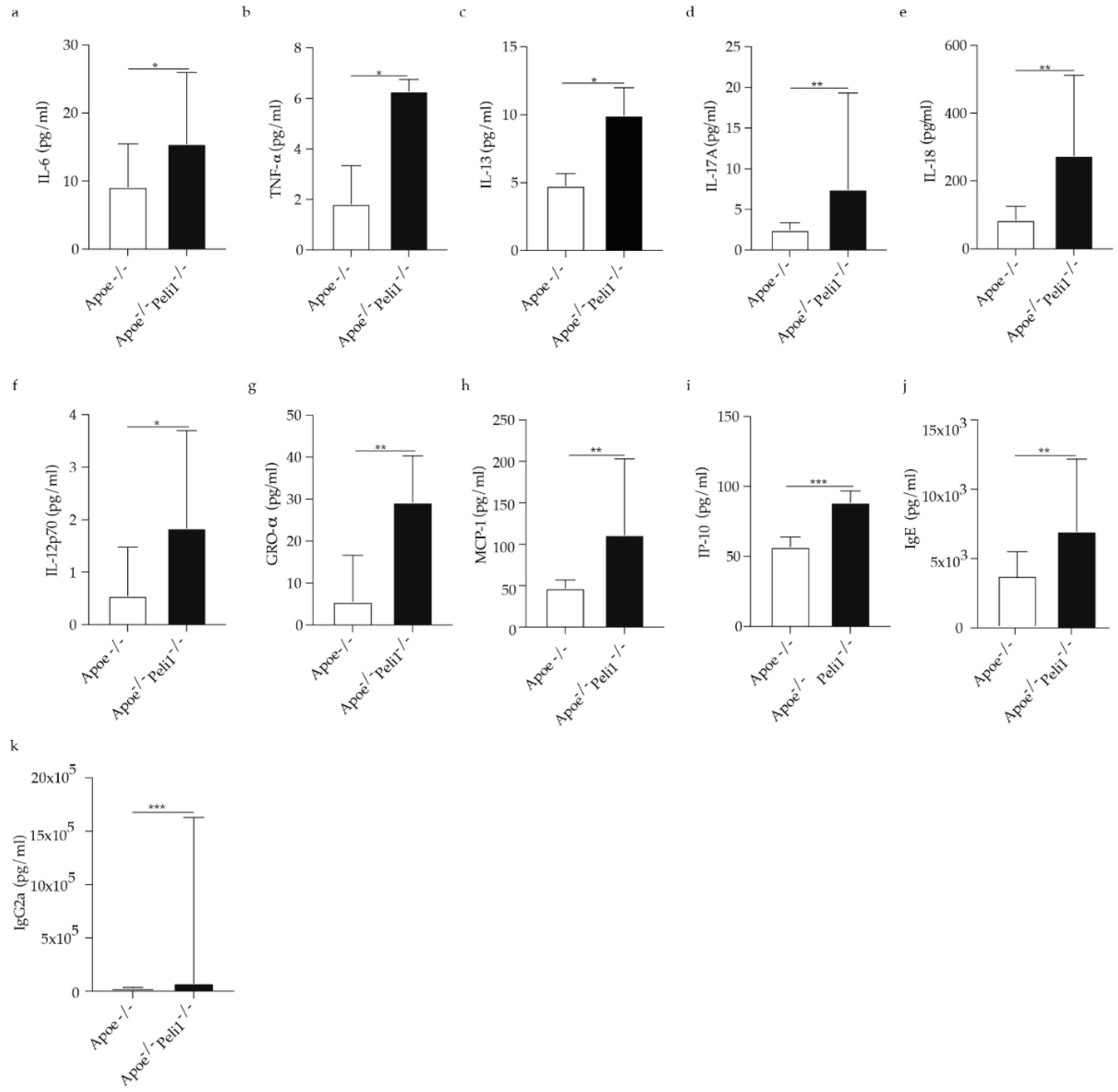 Cells 11 02014 g006 Cells 11 02014 g006