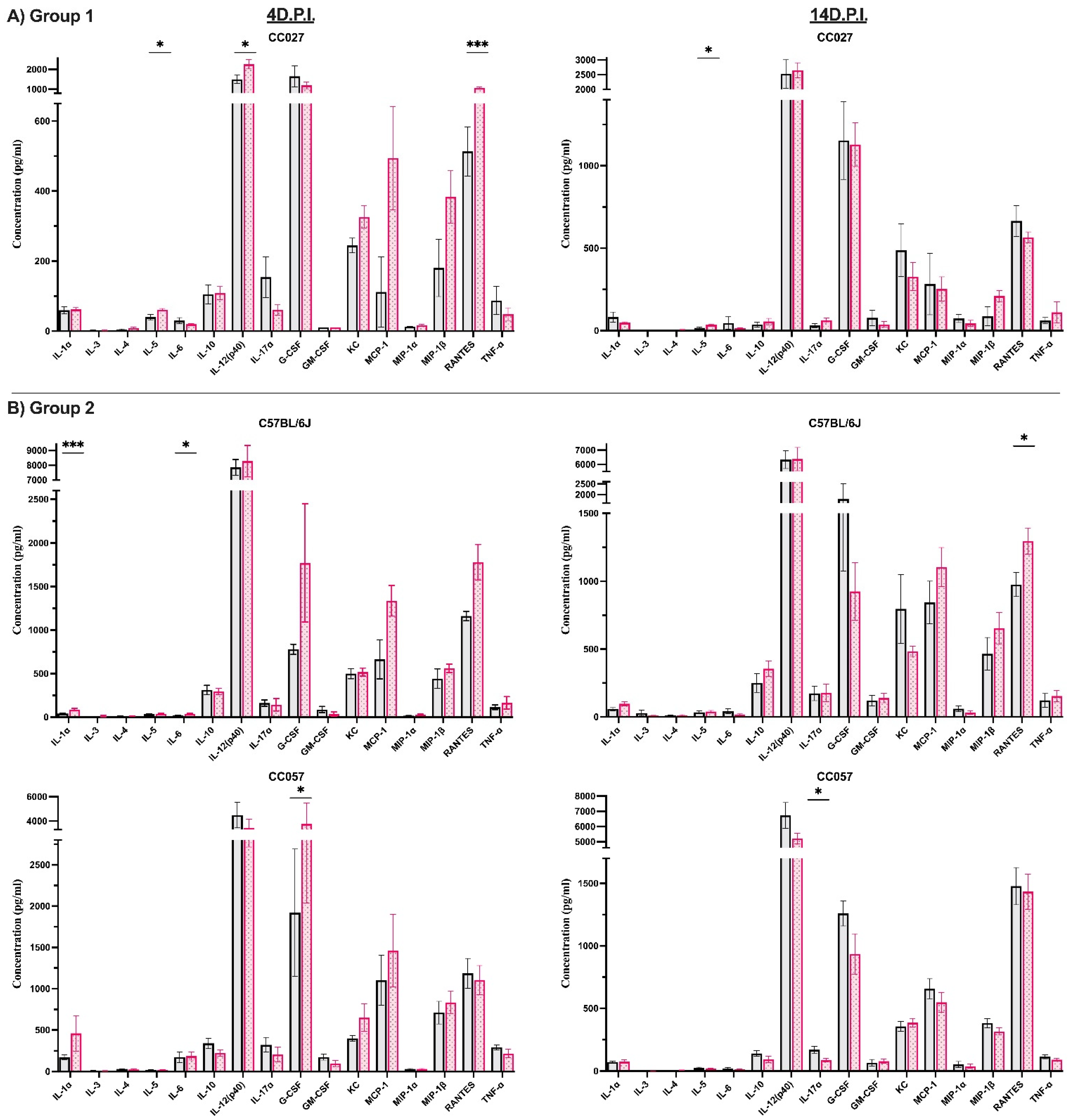 Cells 11 02044 g004a