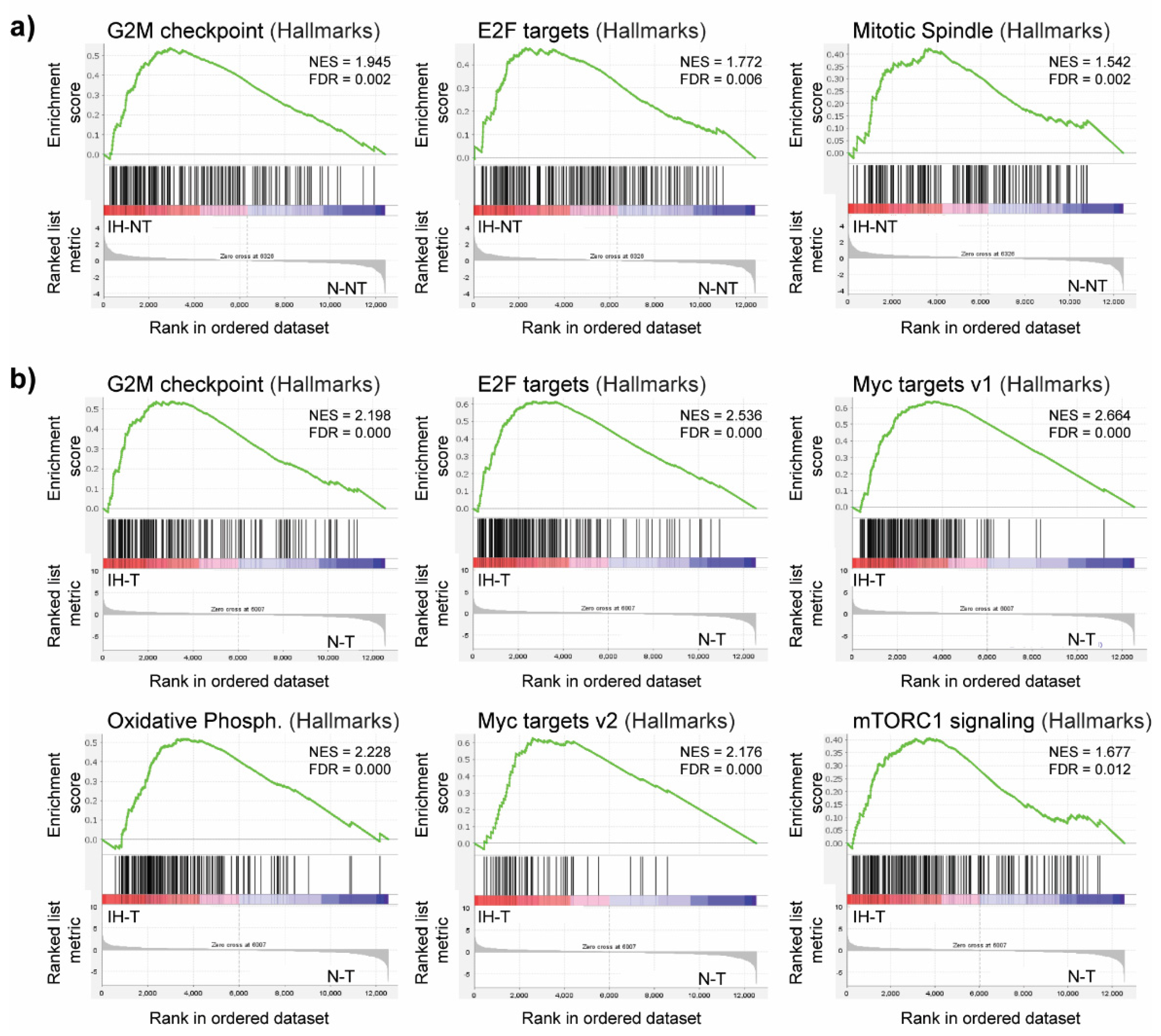 Cells 11 02051 g003 550