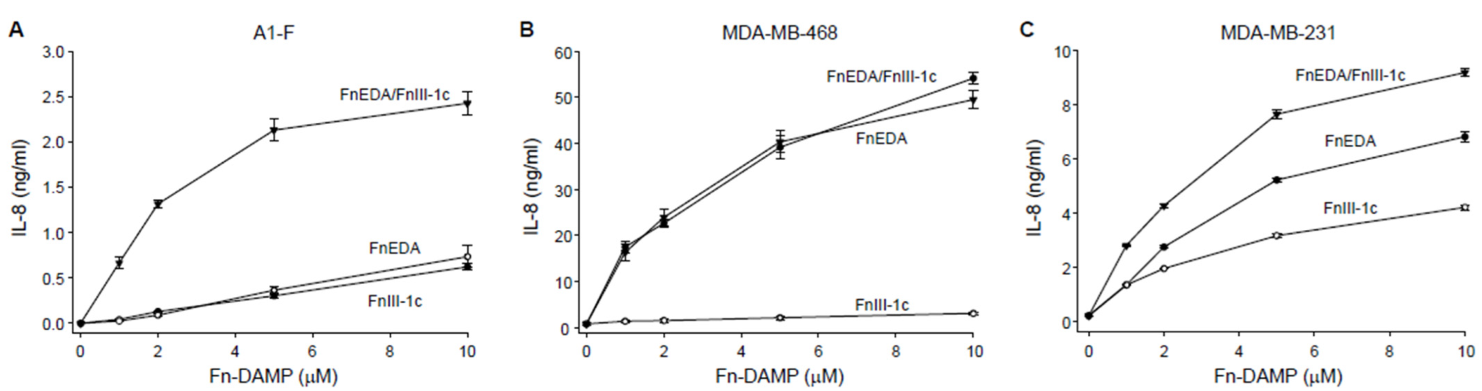 Cells 11 02074 g001 Cells 11 02074 g001