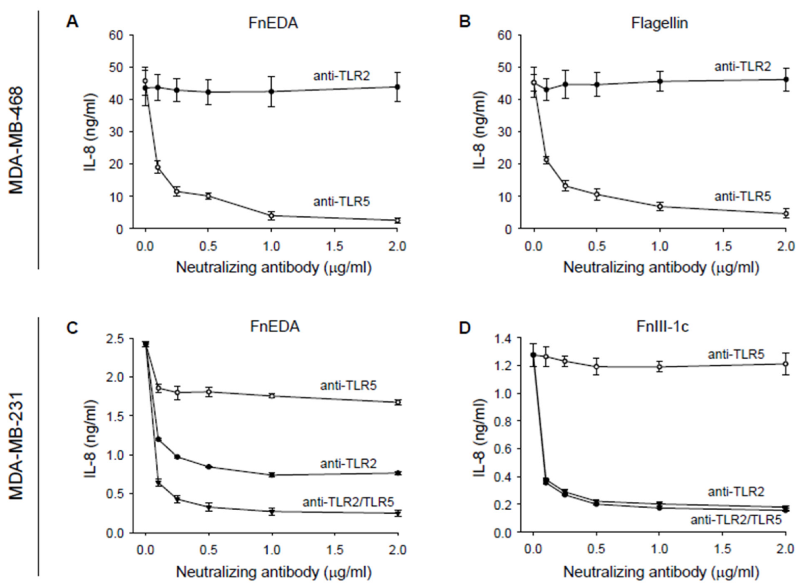 Cells 11 02074 g002 Cells 11 02074 g002