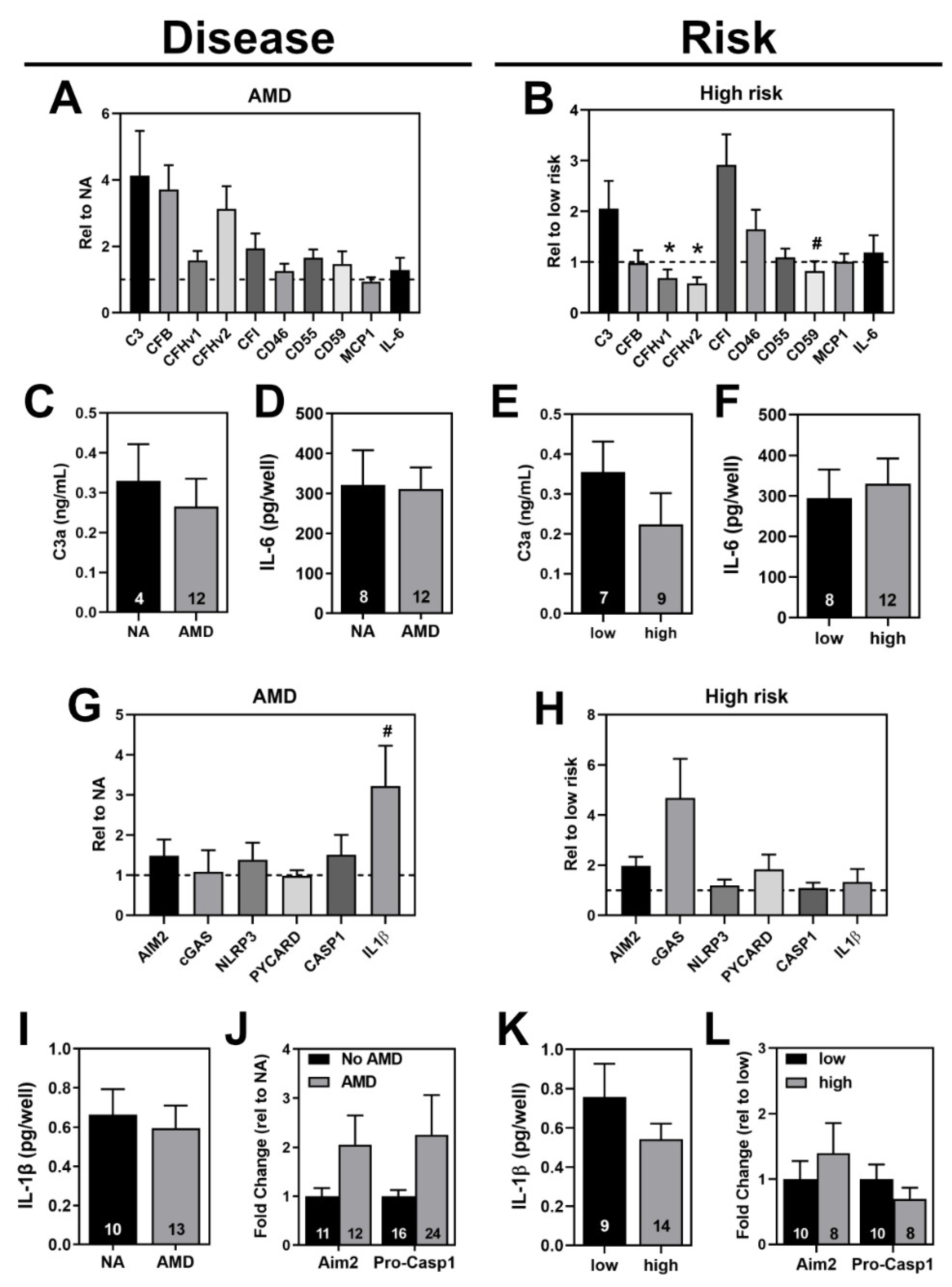 Cells 11 02075 g003 550