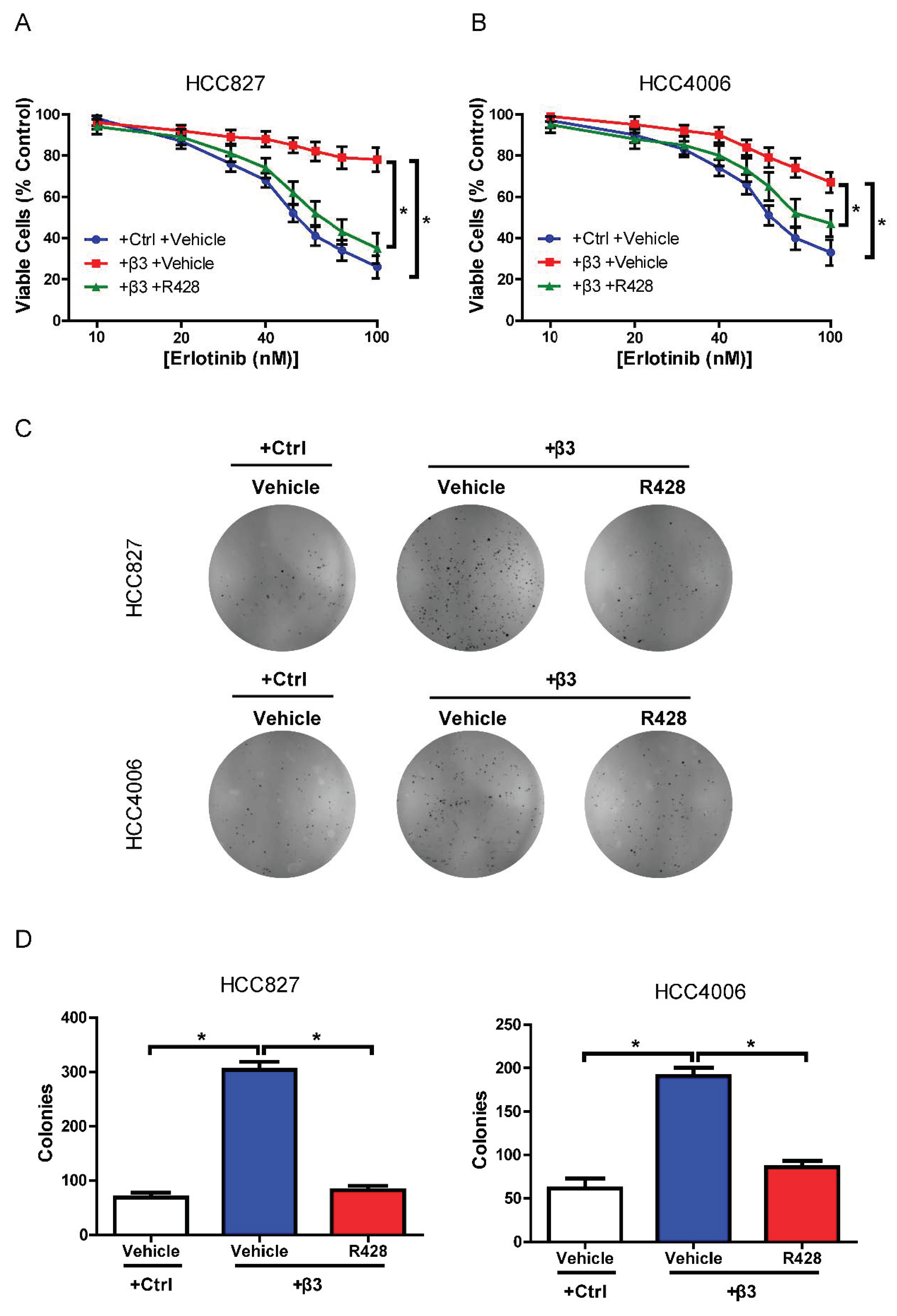 Cells 11 02078 g006 550