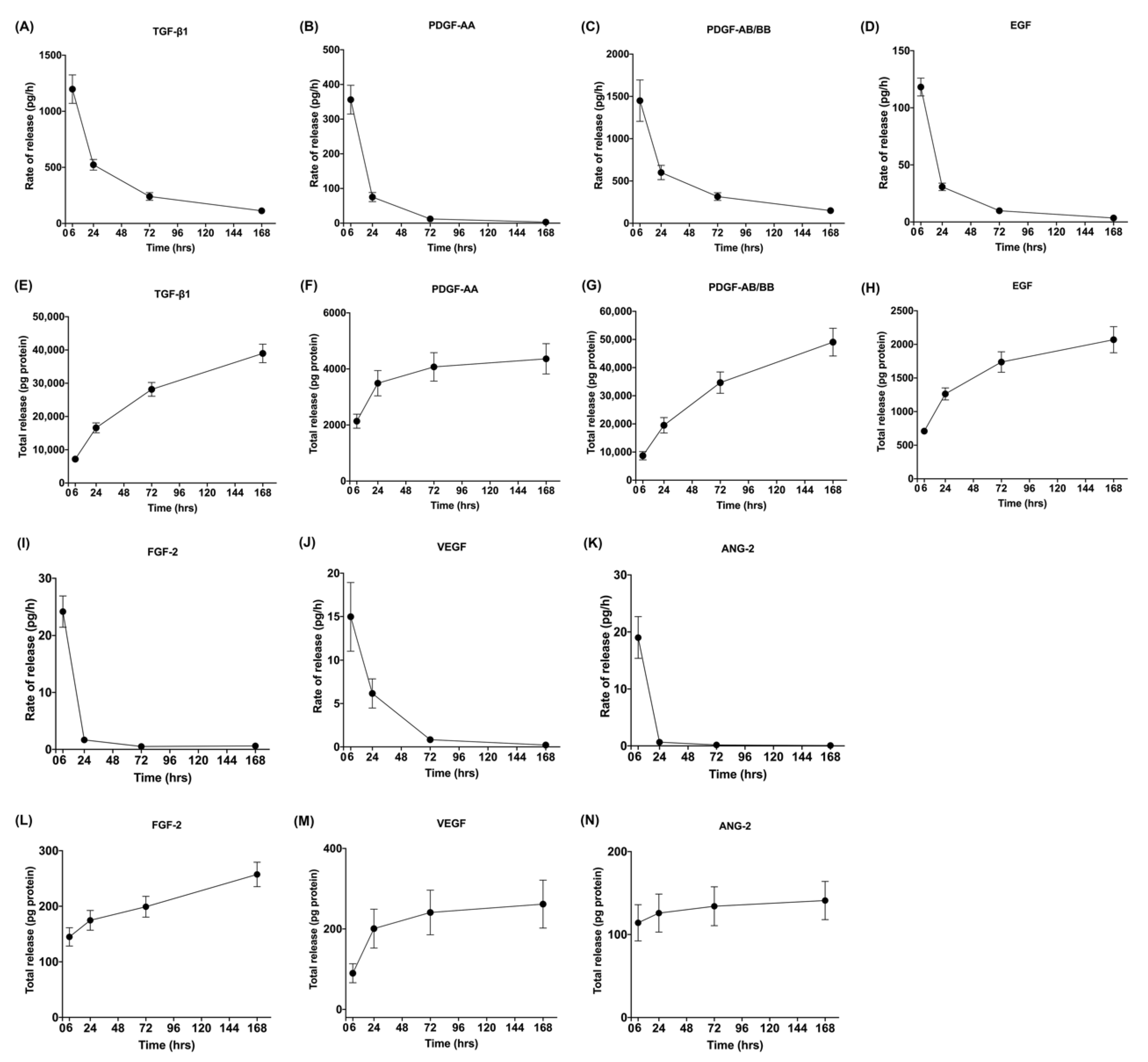 Cells 11 02089 g002 550