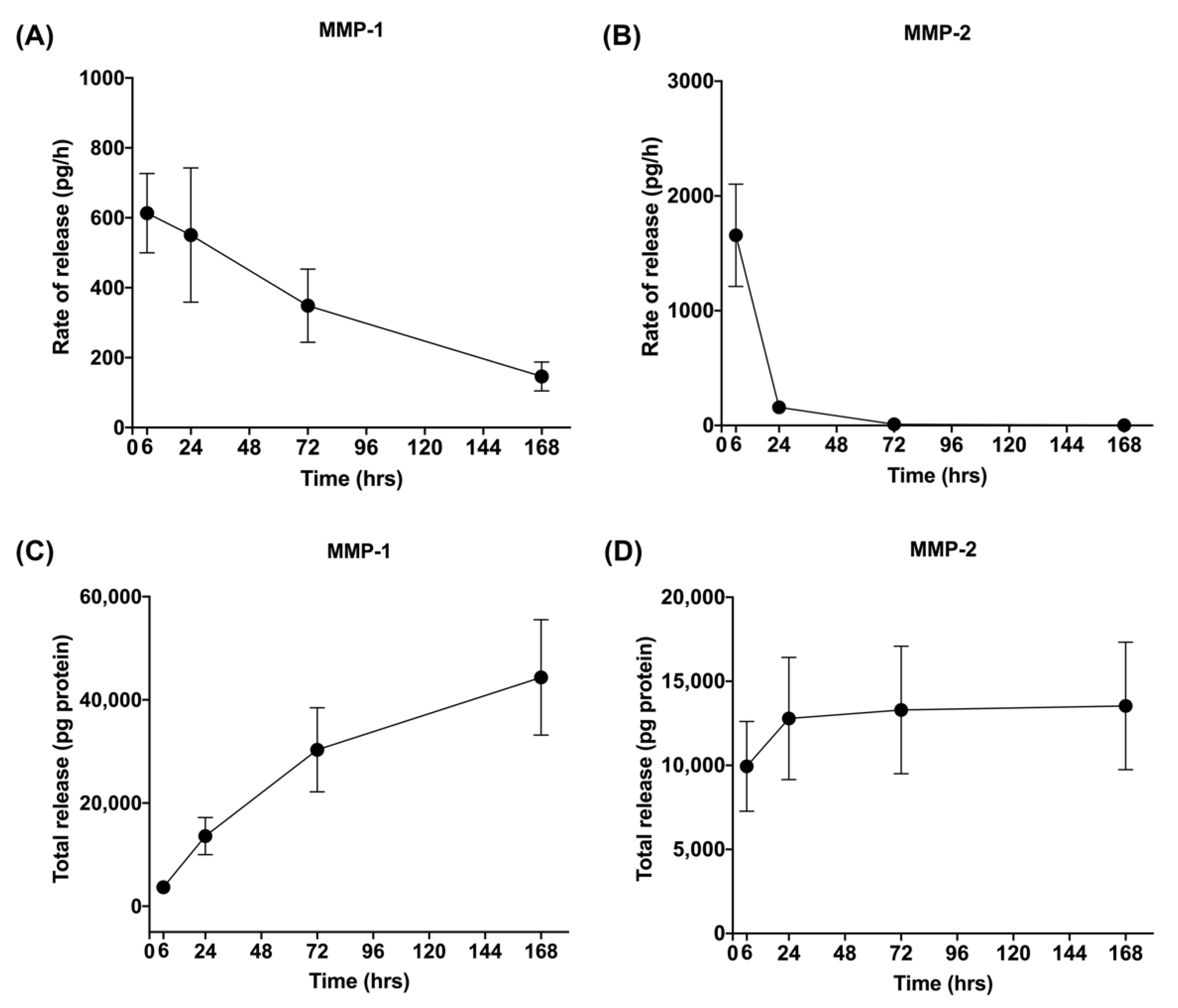 Cells 11 02089 g004 550