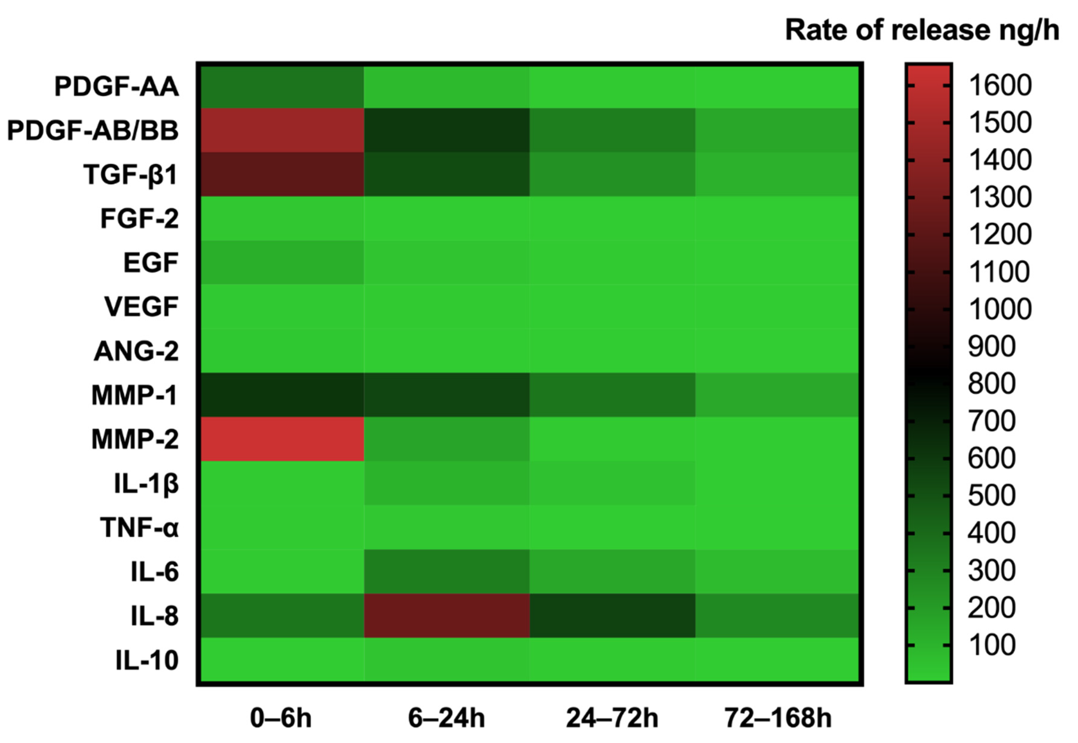 Cells 11 02089 g005 550