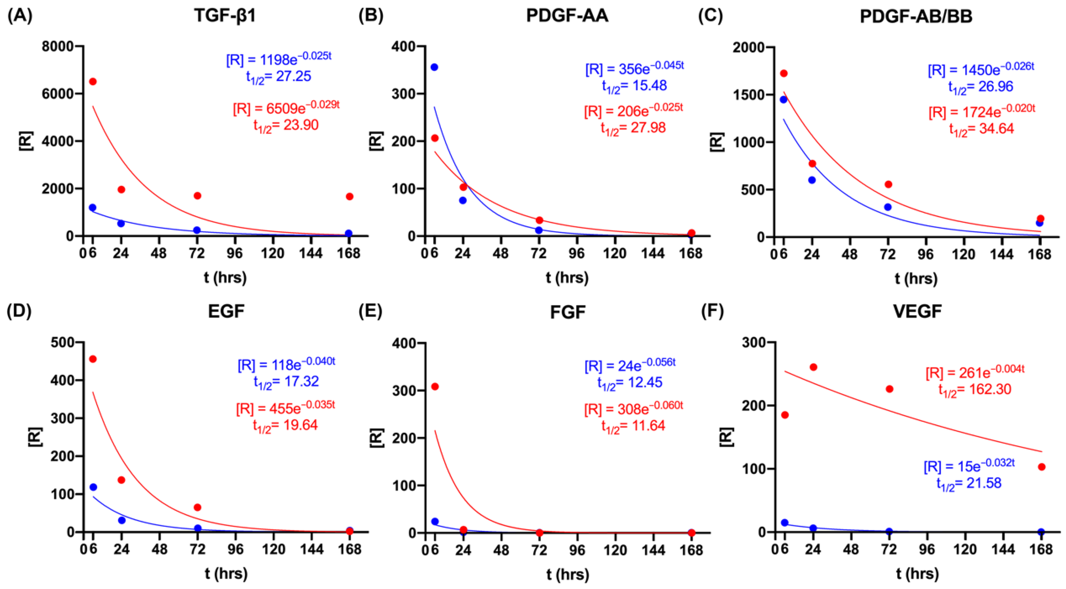 Cells 11 02089 g006 550