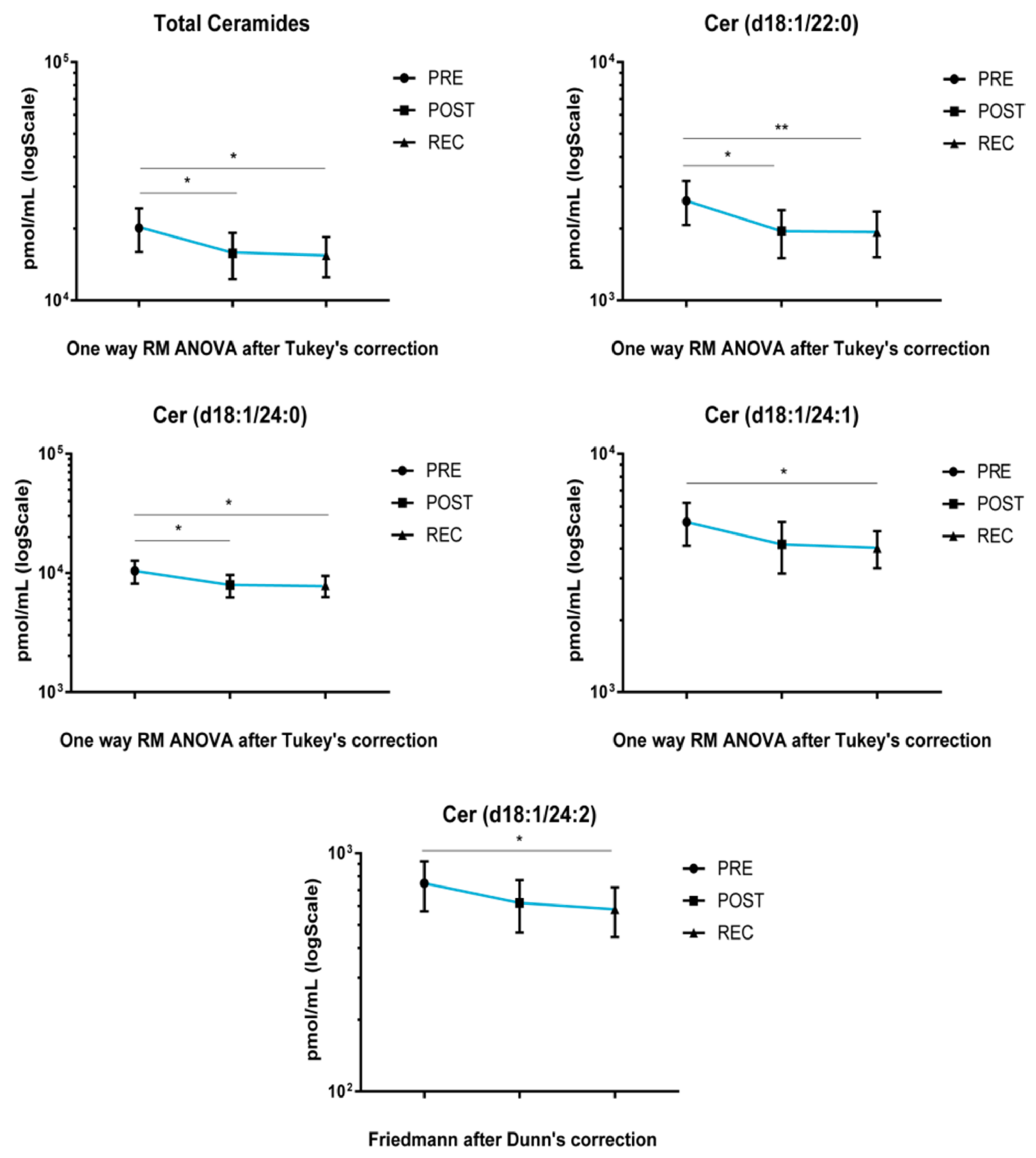 Cells 11 02120 g003 550
