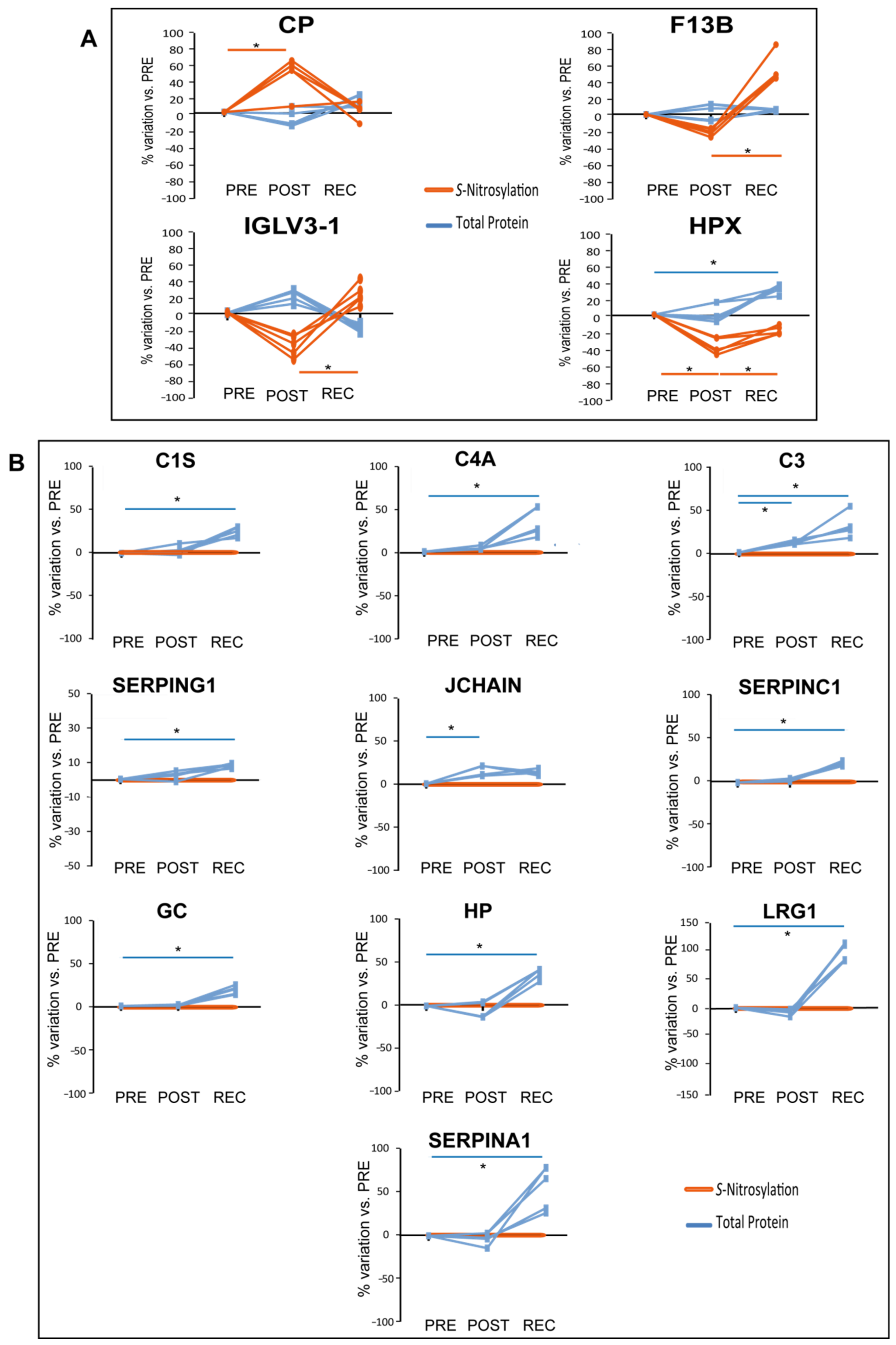 Cells 11 02120 g006 550