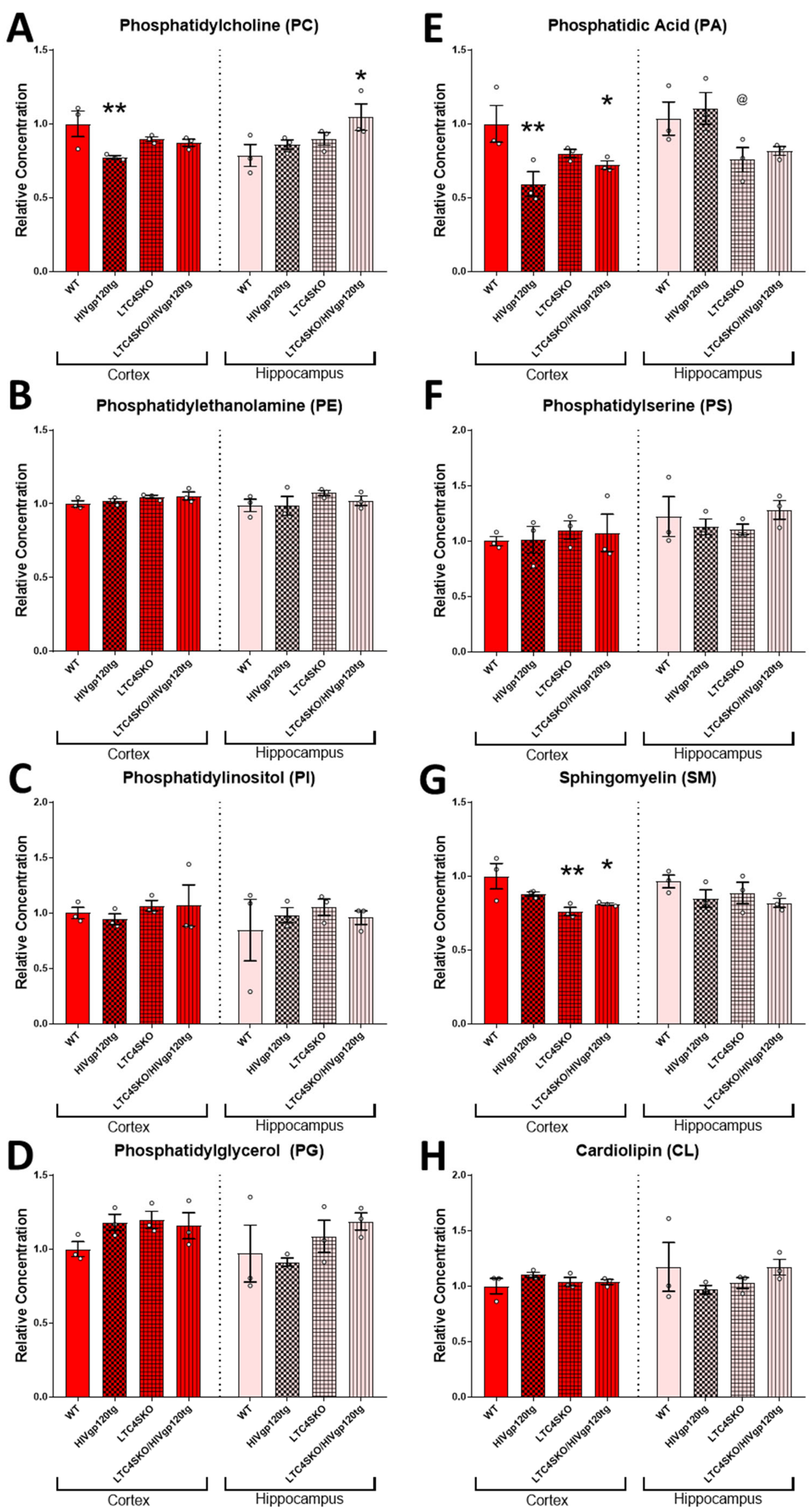 Cells 11 02123 g004a
