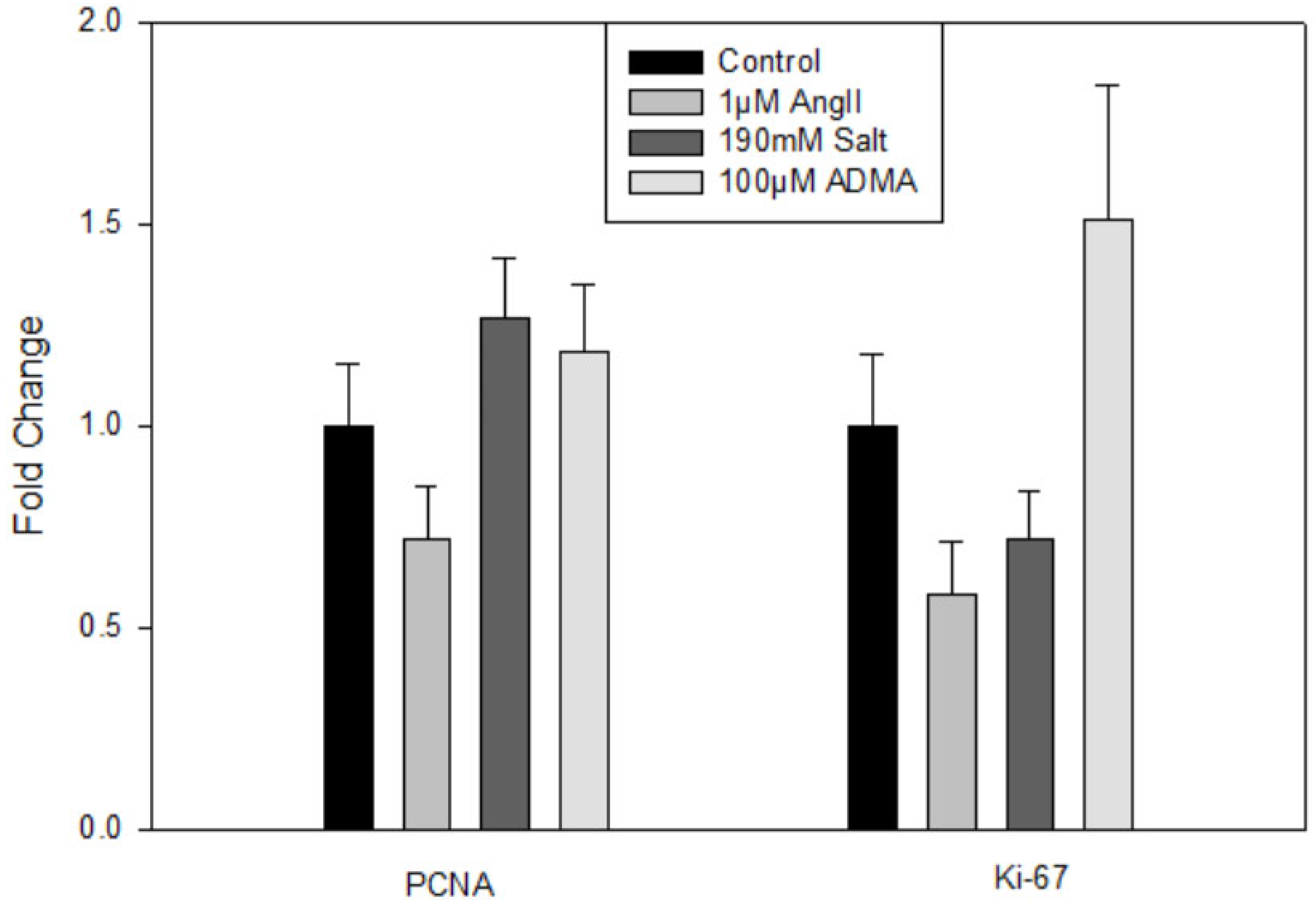 Cells 11 02139 g001 550