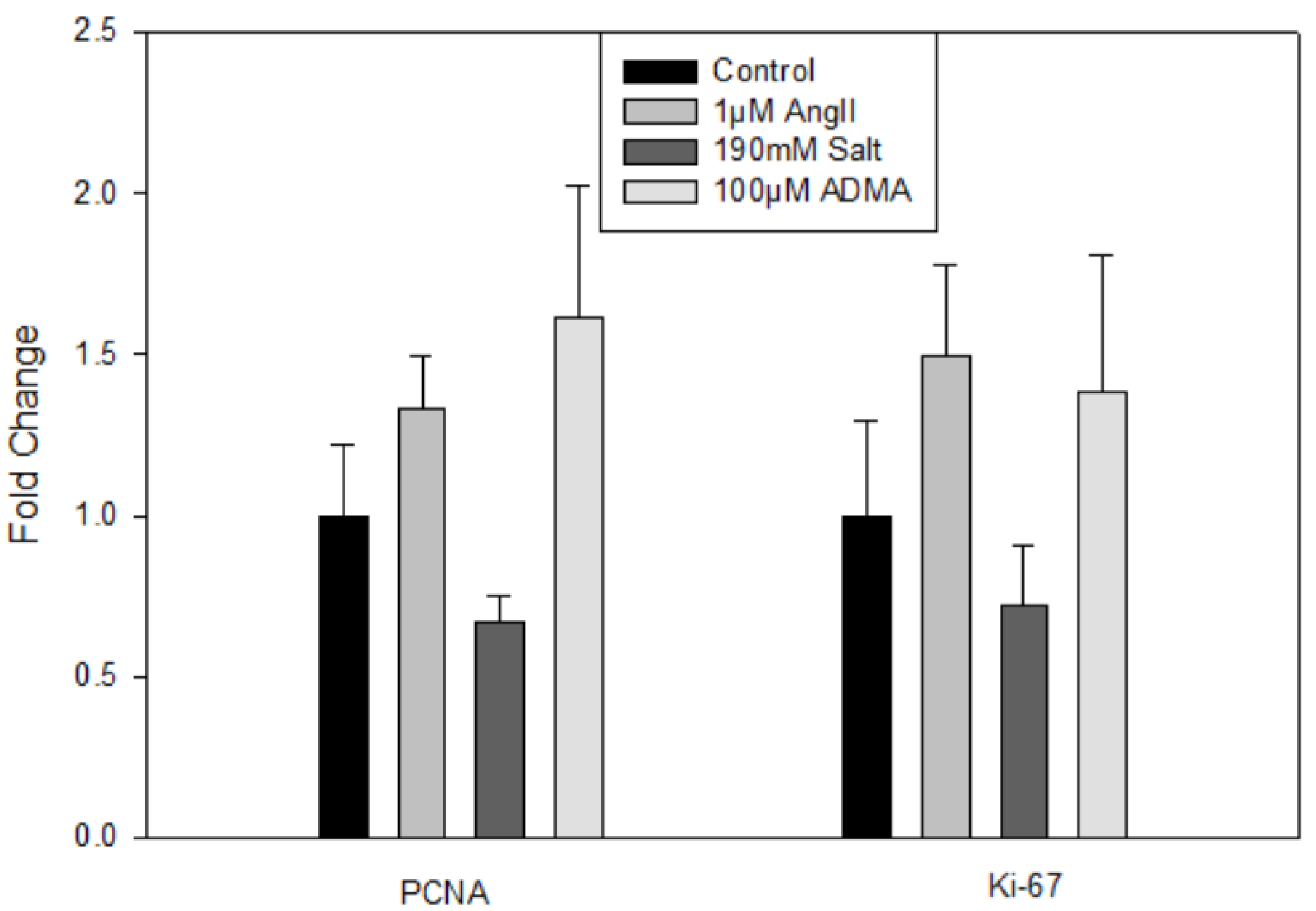 Cells 11 02139 g003 550