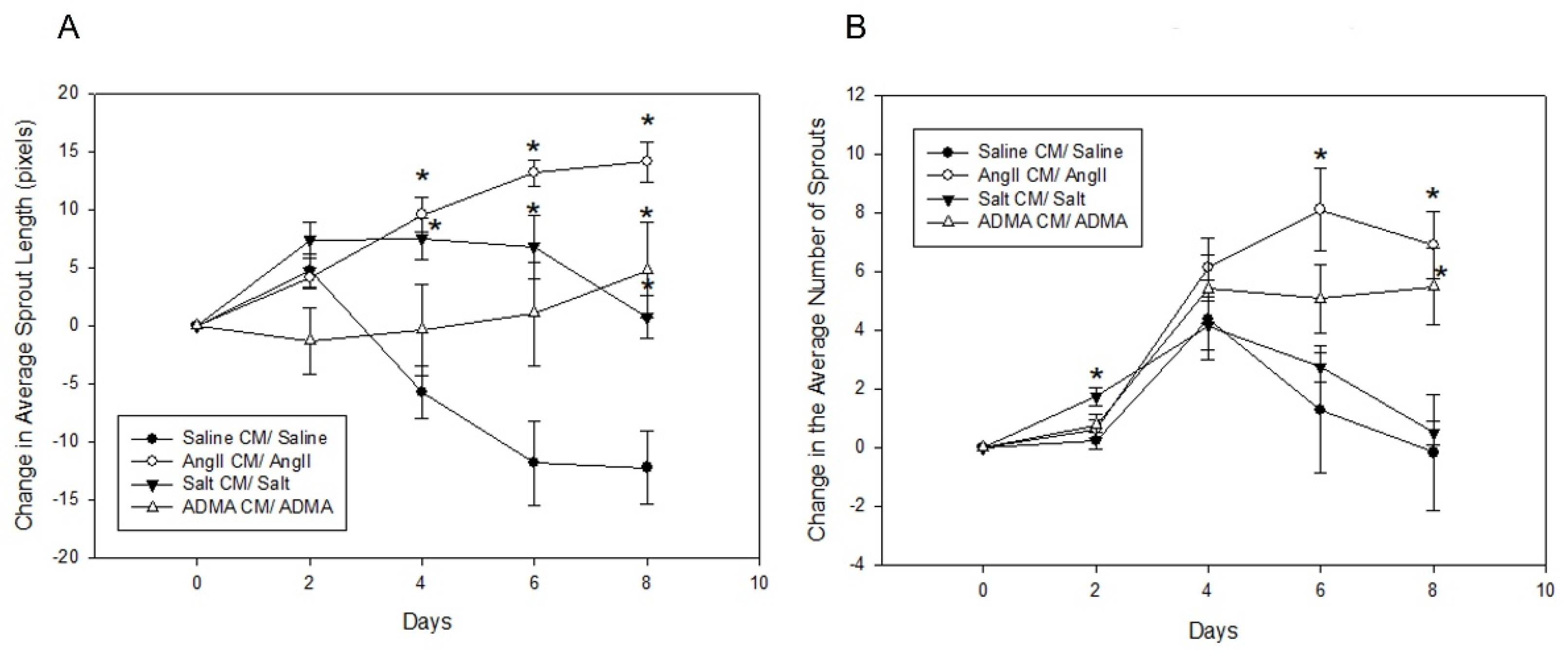 Cells 11 02139 g005 550