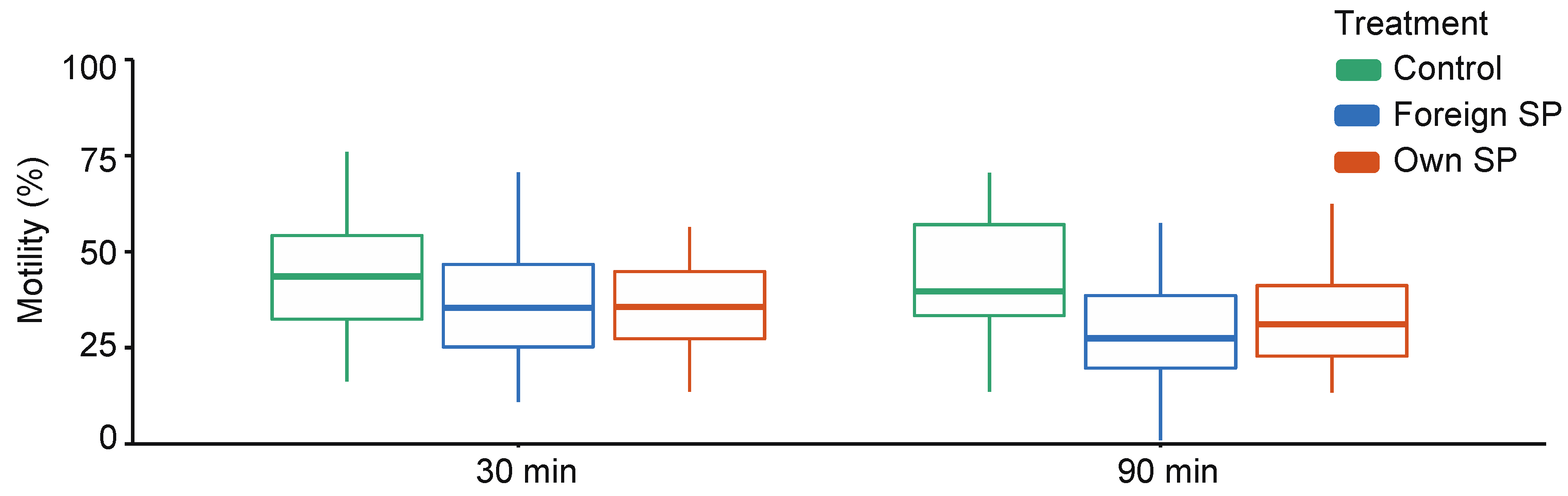 Cells 11 02147 g001 550