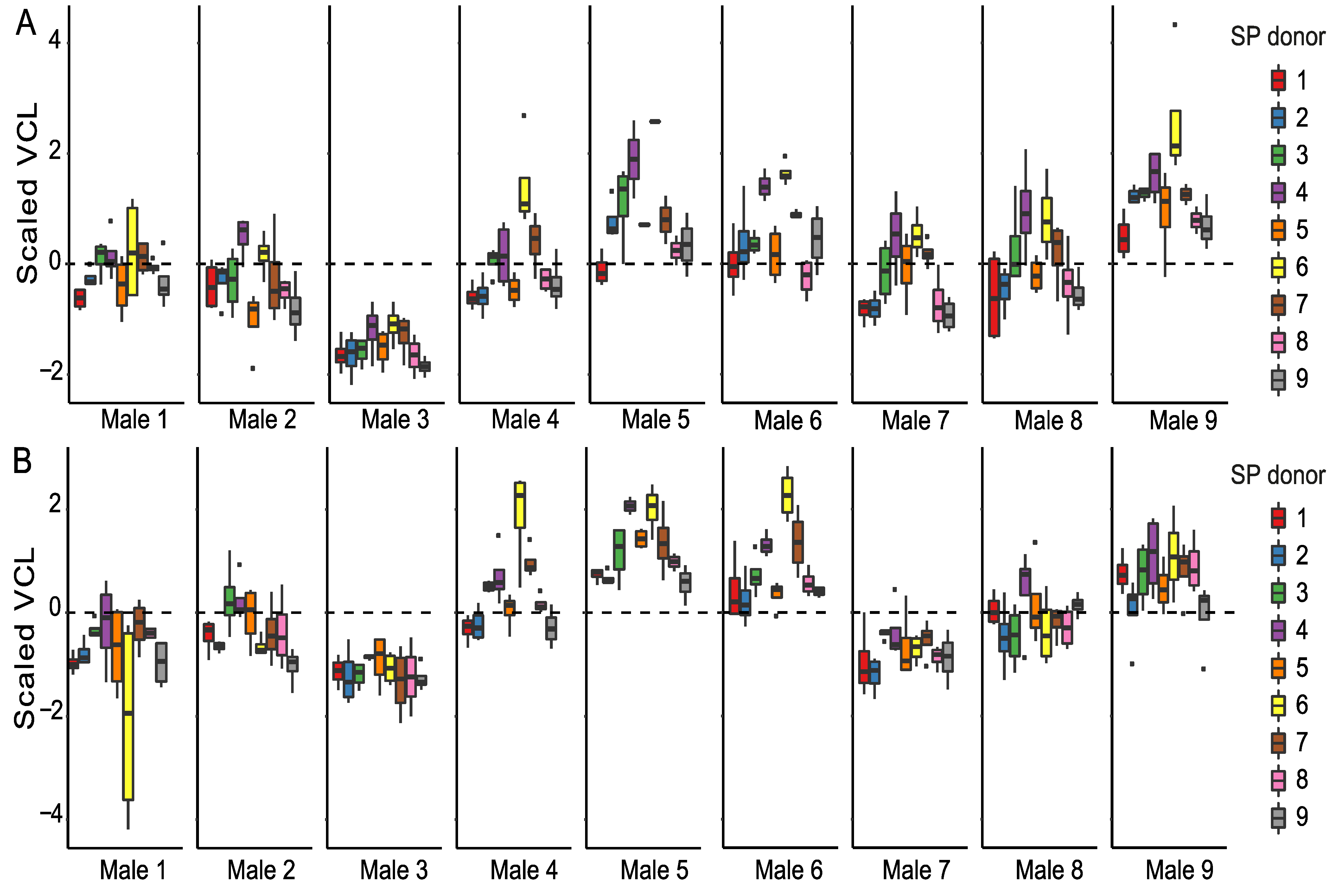 Cells 11 02147 g002 550