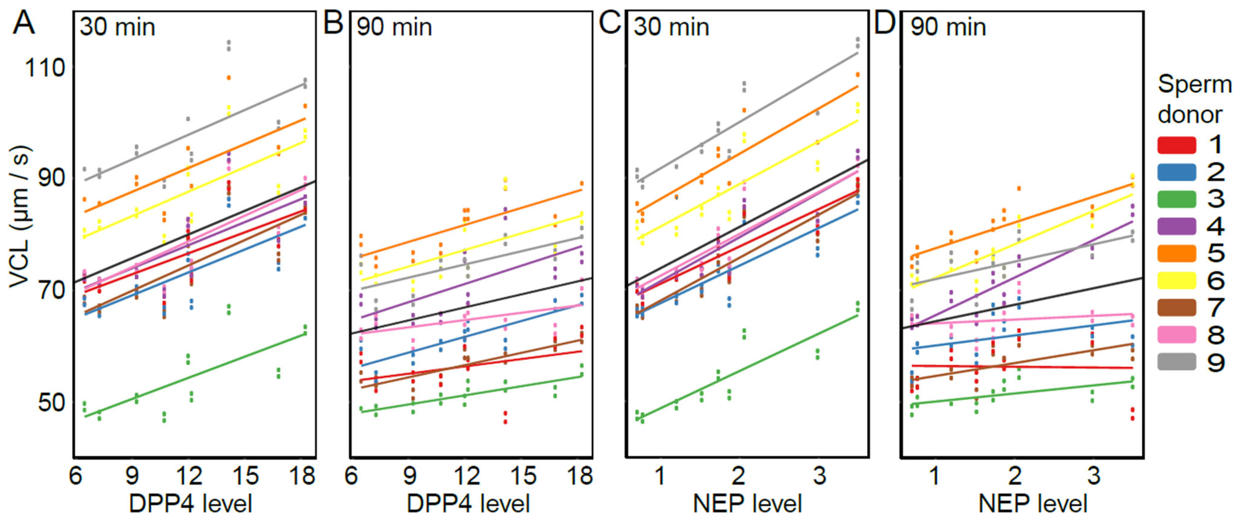Cells 11 02147 g004 550