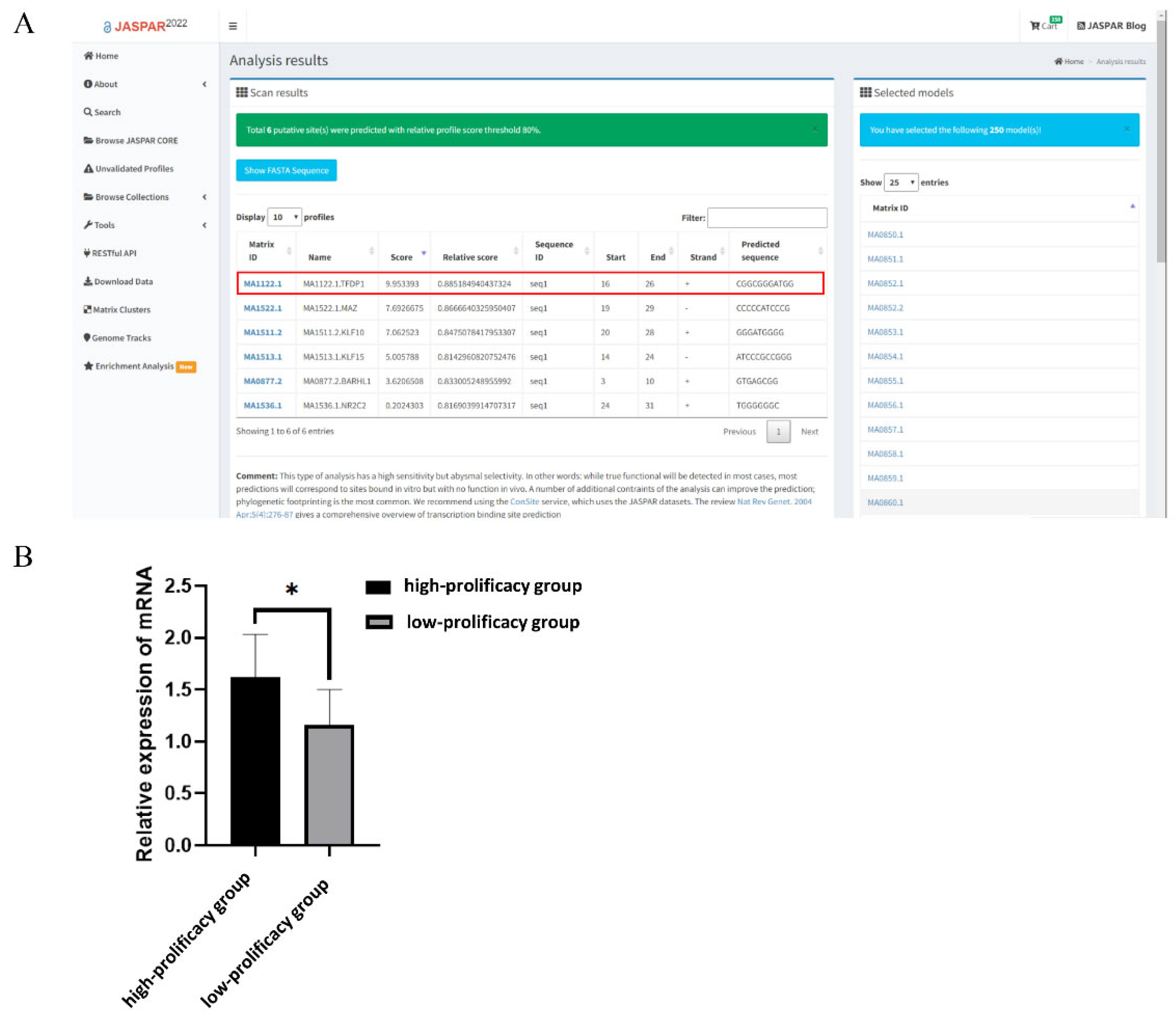 Cells 11 02148 g004 Cells 11 02148 g004