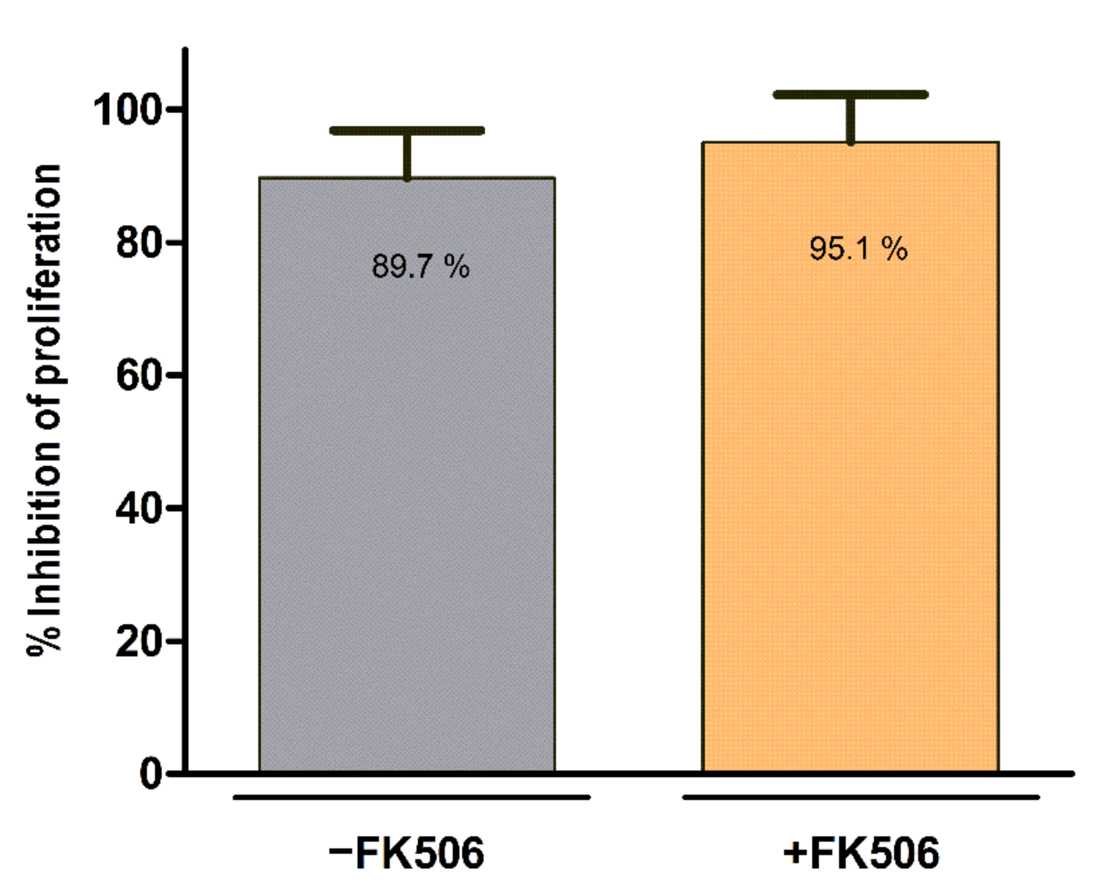 Cells 11 02153 g002 550
