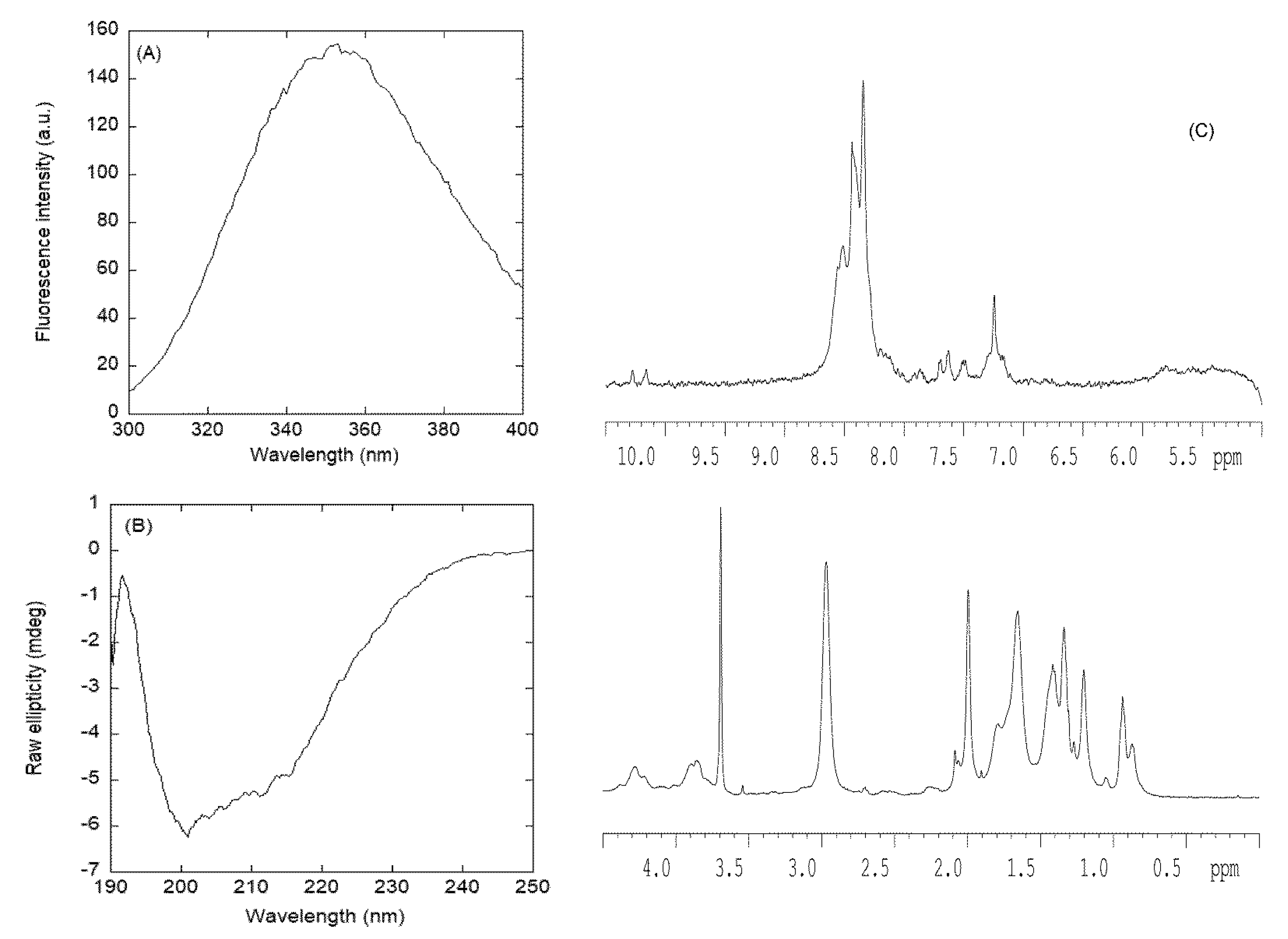 Cells 11 02166 g003 Cells 11 02166 g003