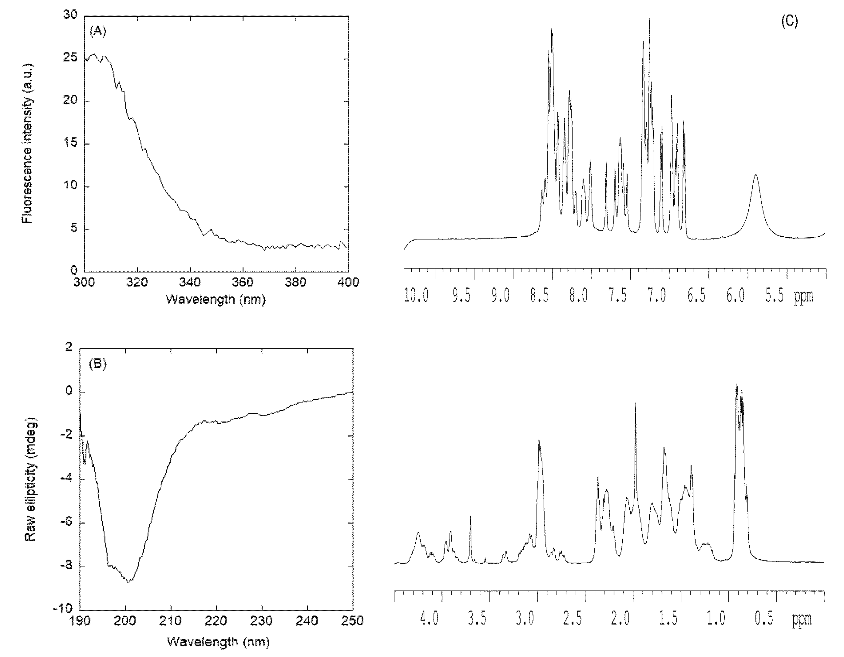 Cells 11 02166 g004 Cells 11 02166 g004