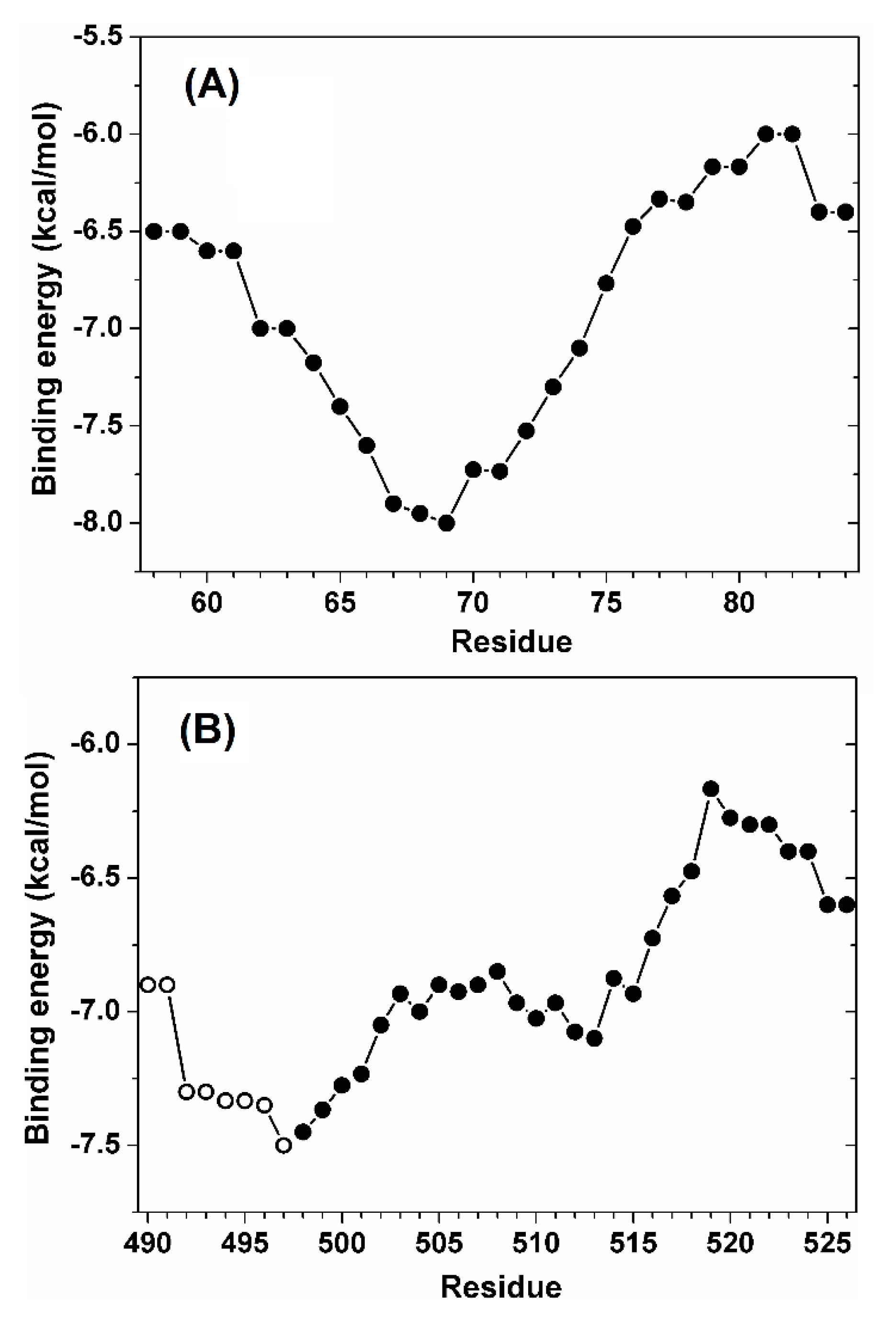 Cells 11 02166 g010 Cells 11 02166 g010
