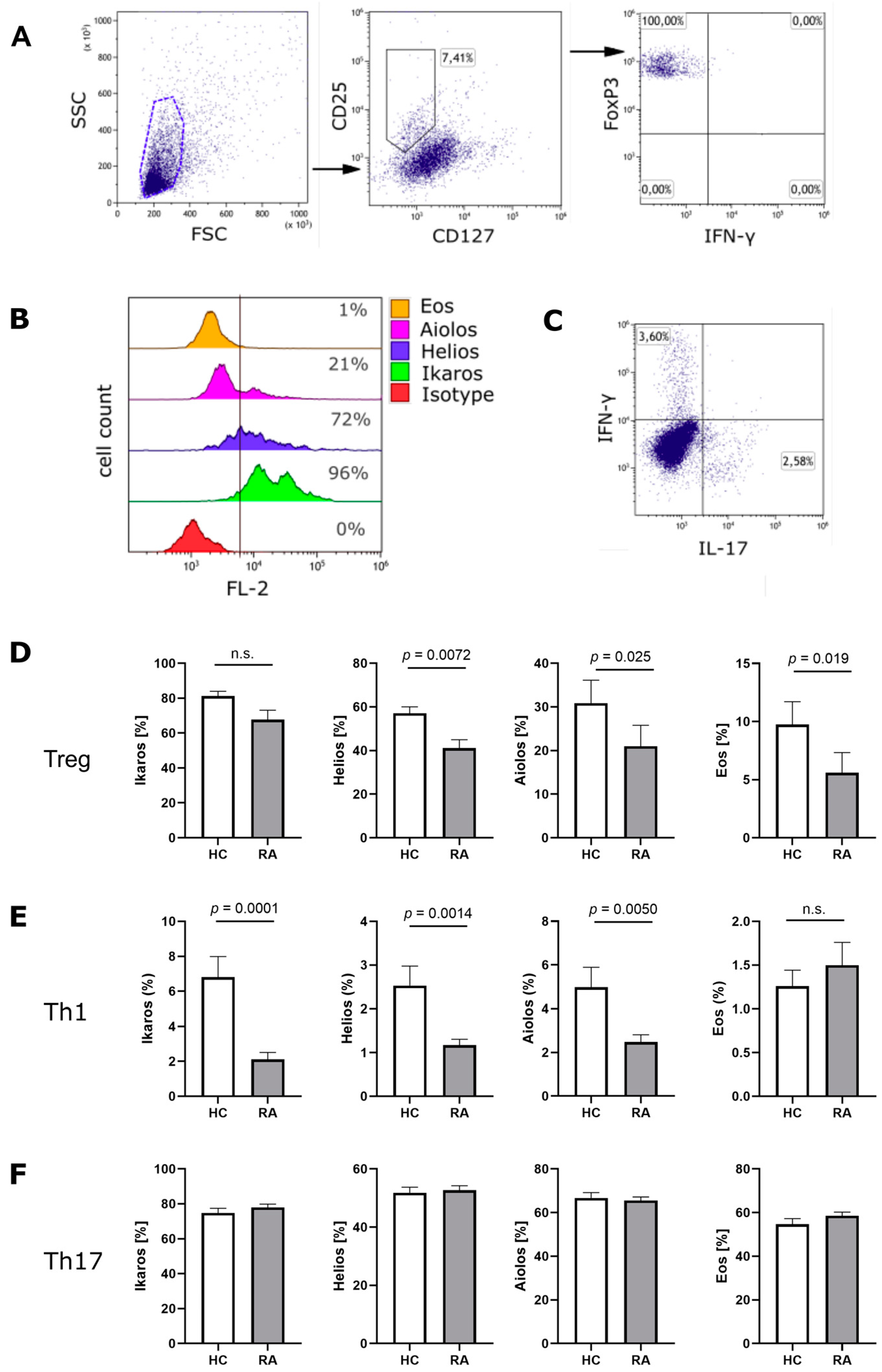 Cells 11 02171 g001 550