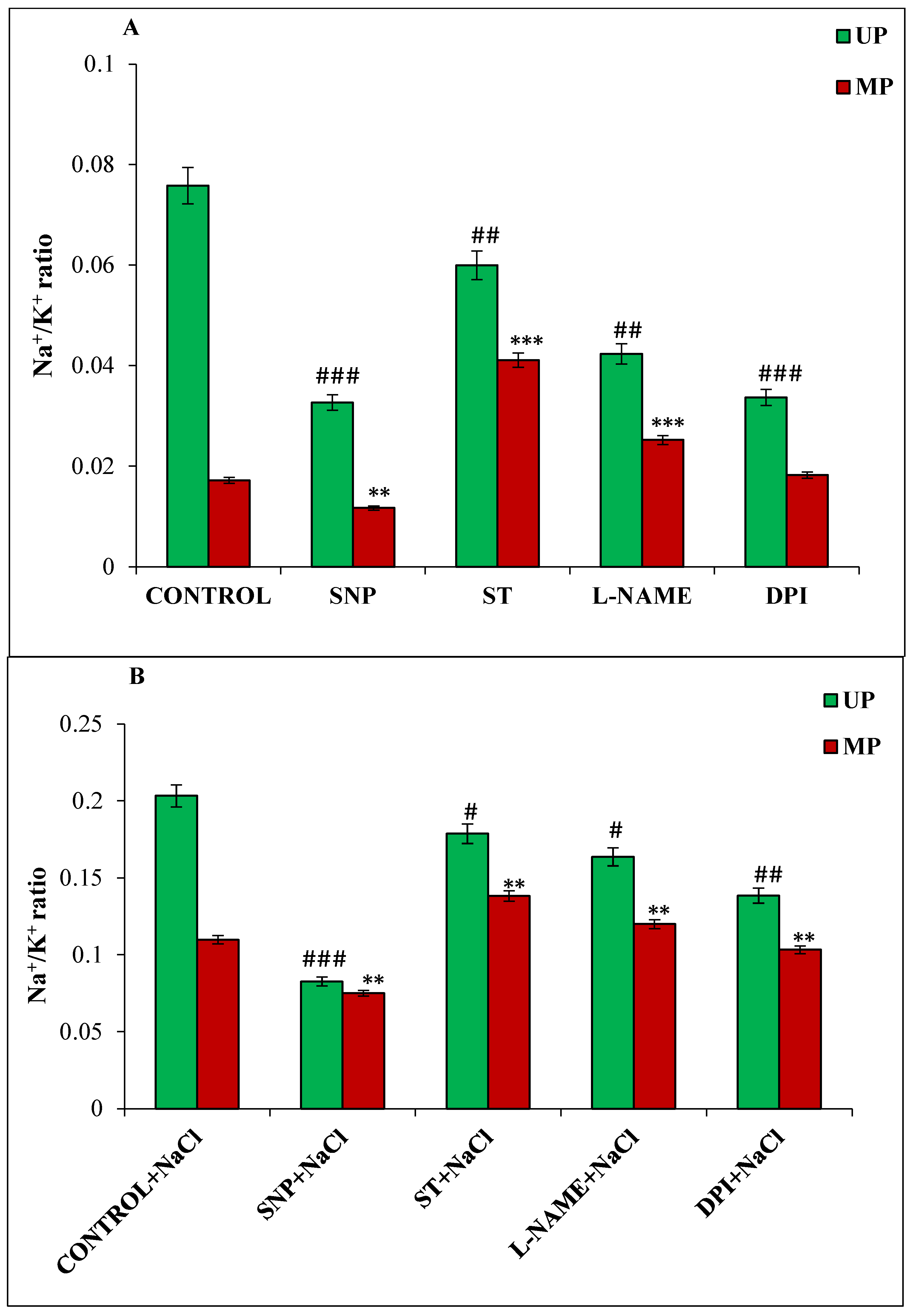 Cells | Free Full-Text | Magnetopriming Actuates Nitric Oxide 