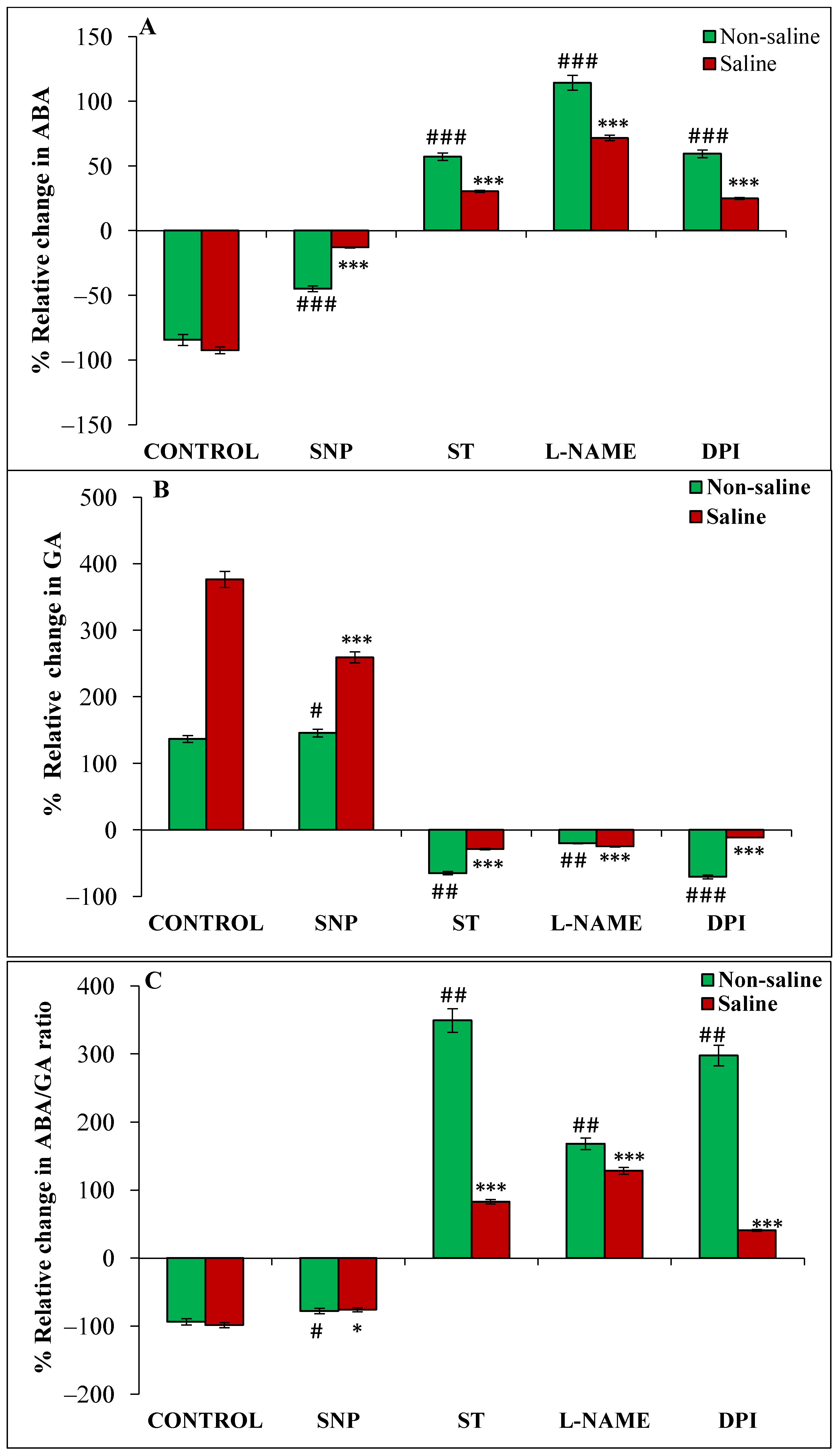 Cells 11 02174 g003a