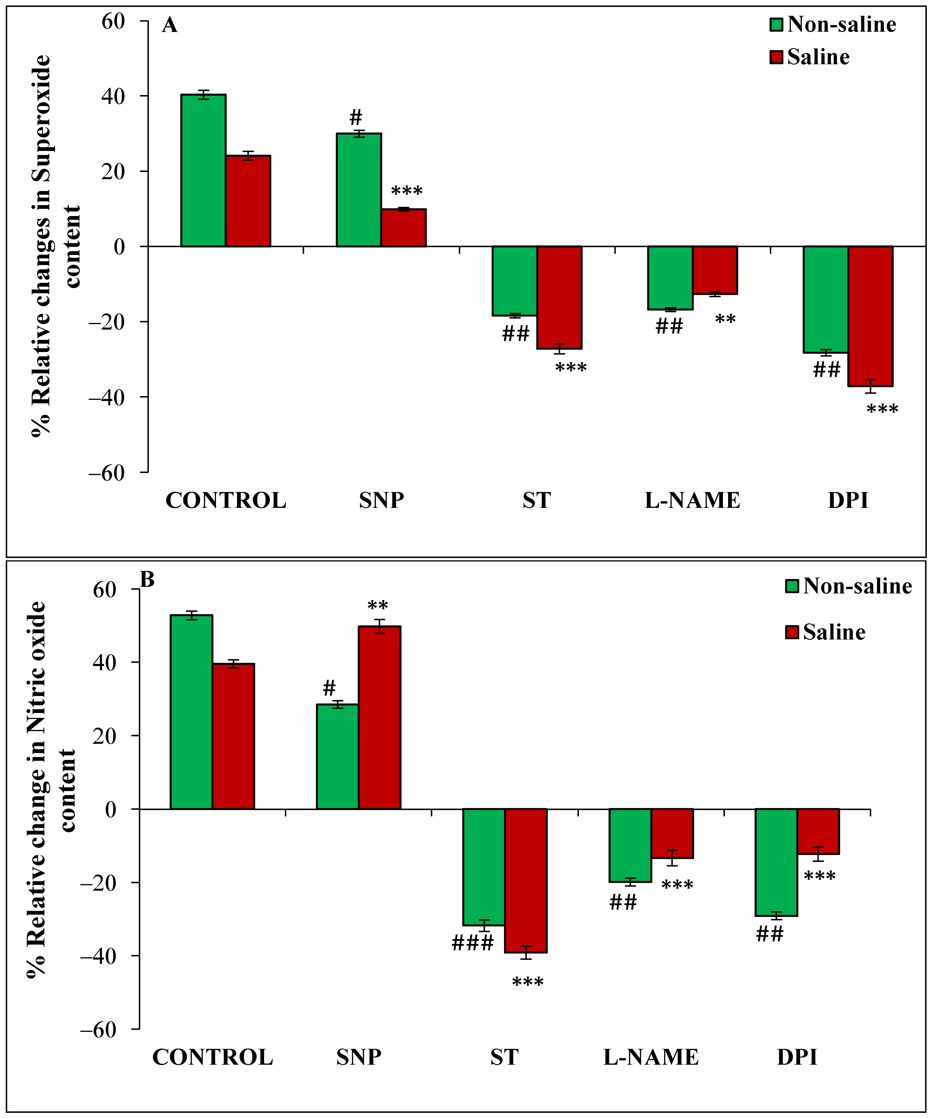 Cells | Free Full-Text | Magnetopriming Actuates Nitric Oxide 