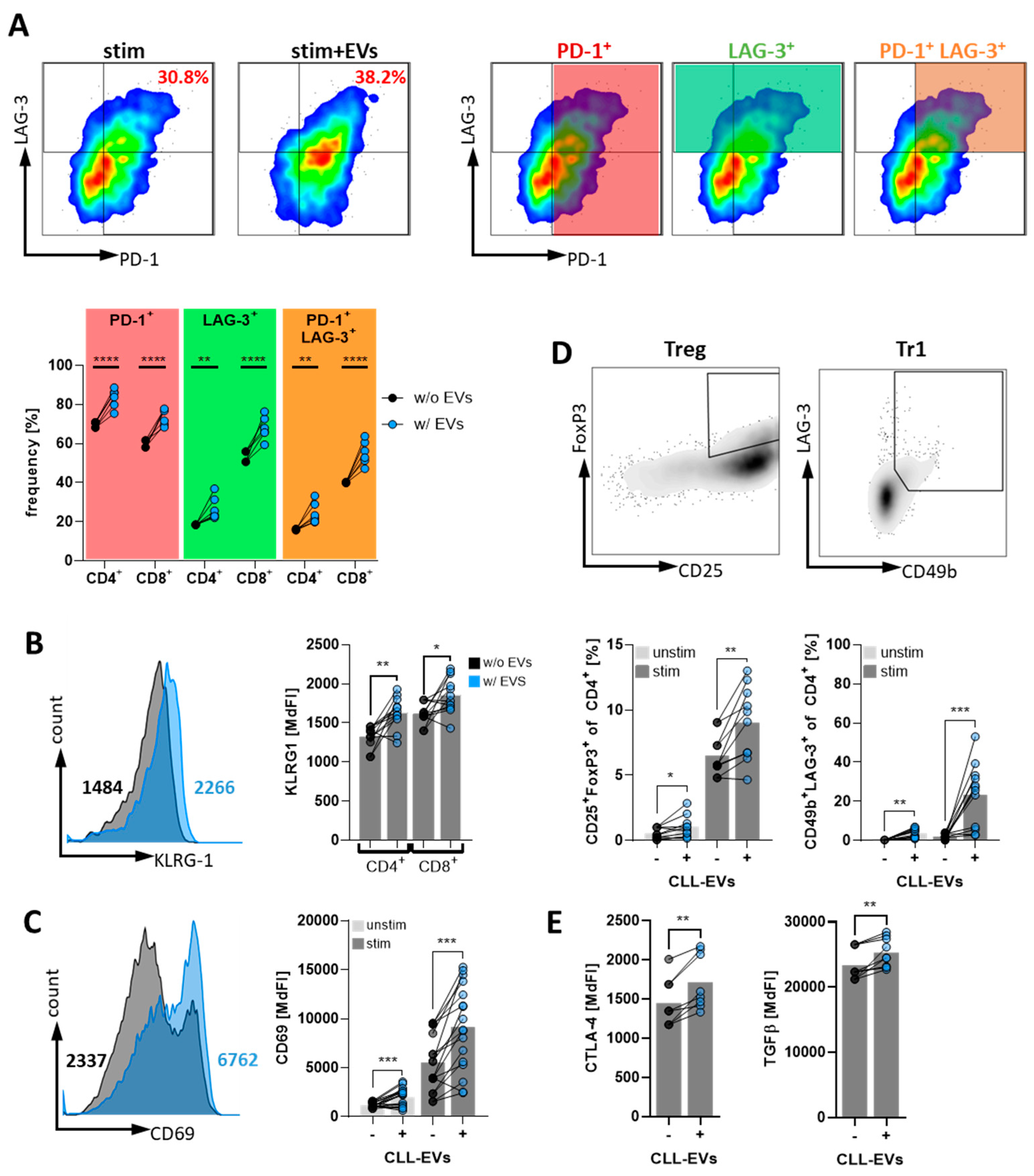 Cells 11 02176 g004 Cells 11 02176 g004