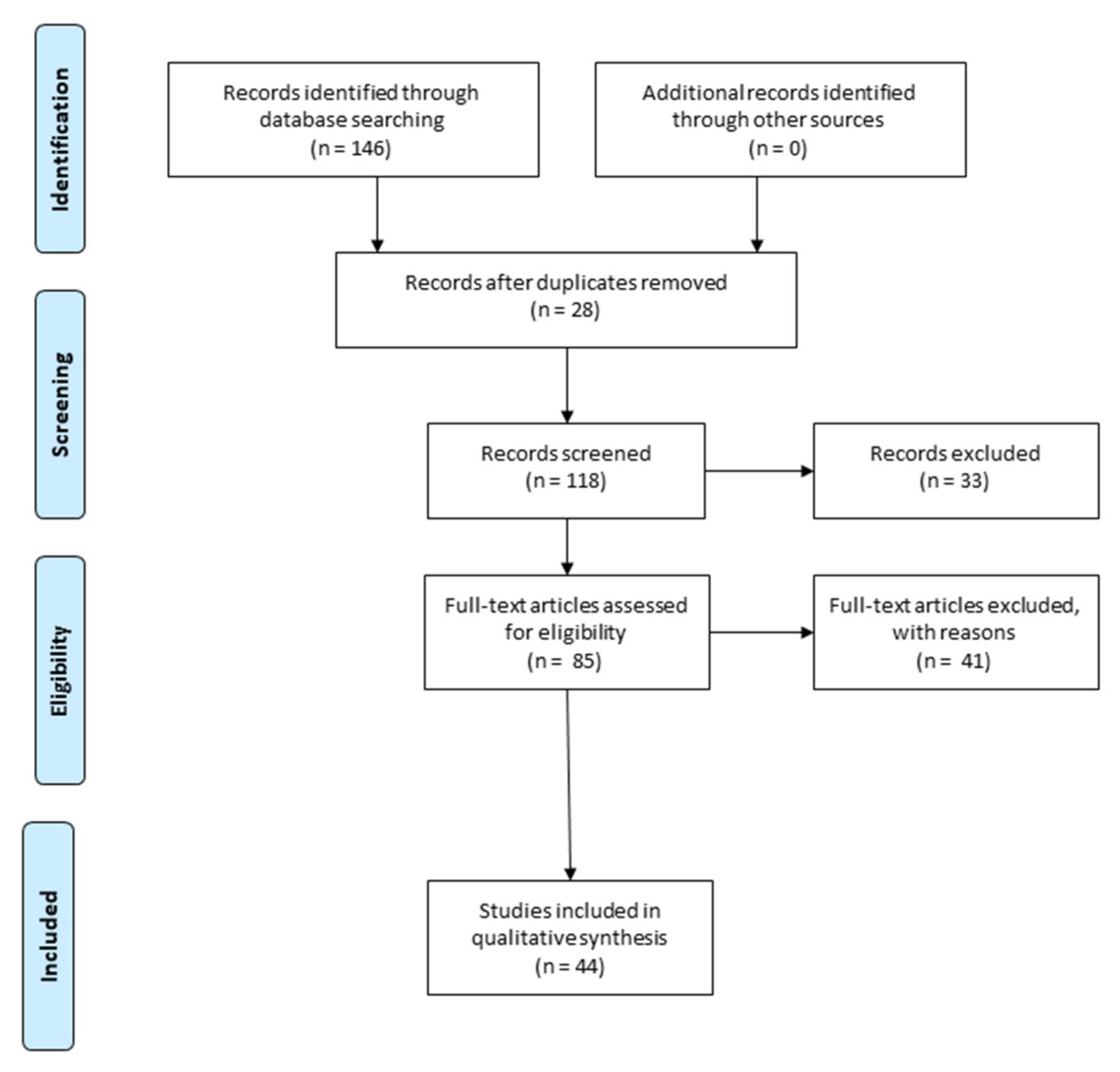 Cells 11 02177 g001 Cells 11 02177 g001