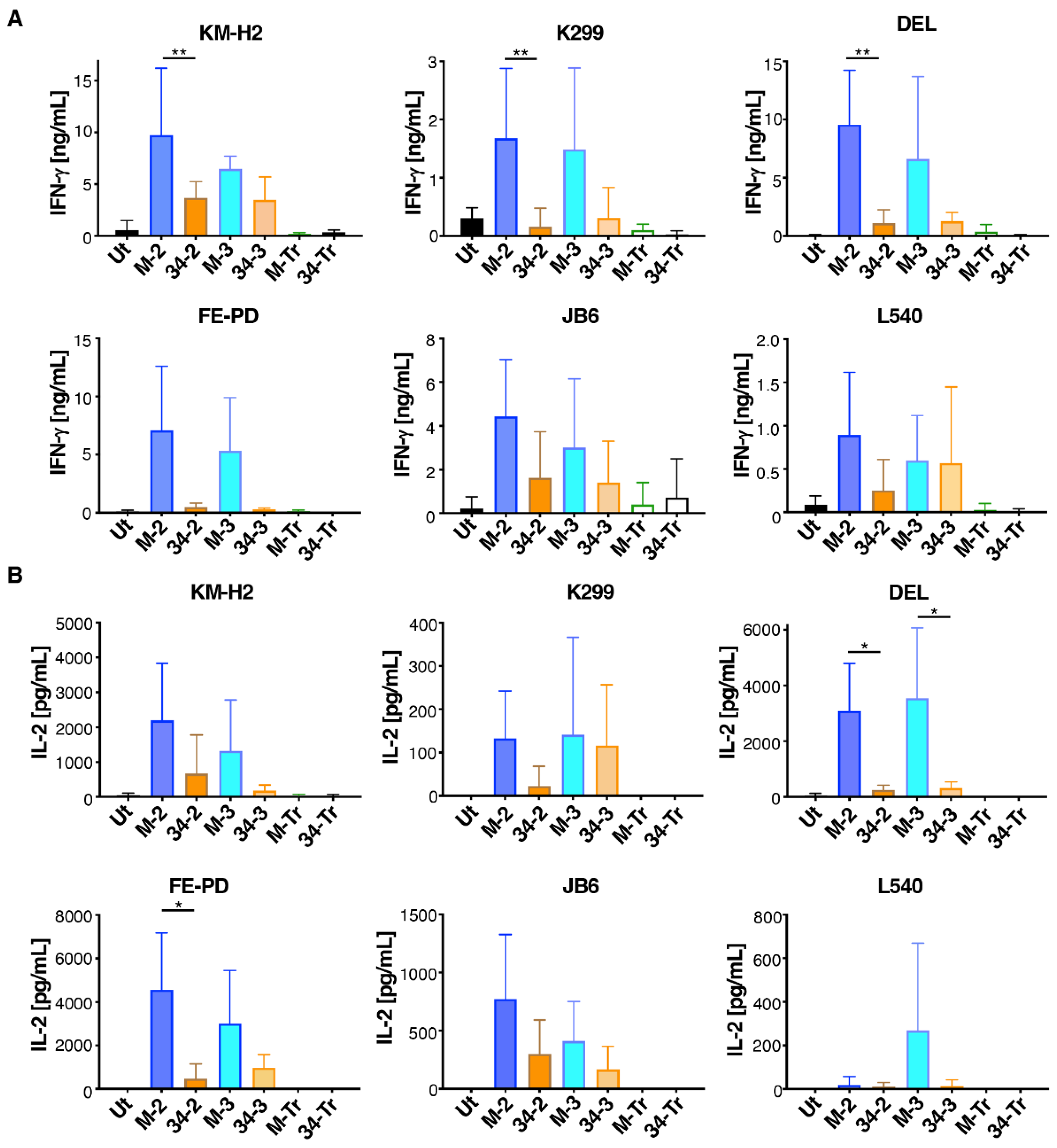 Cells 11 02190 g005 550