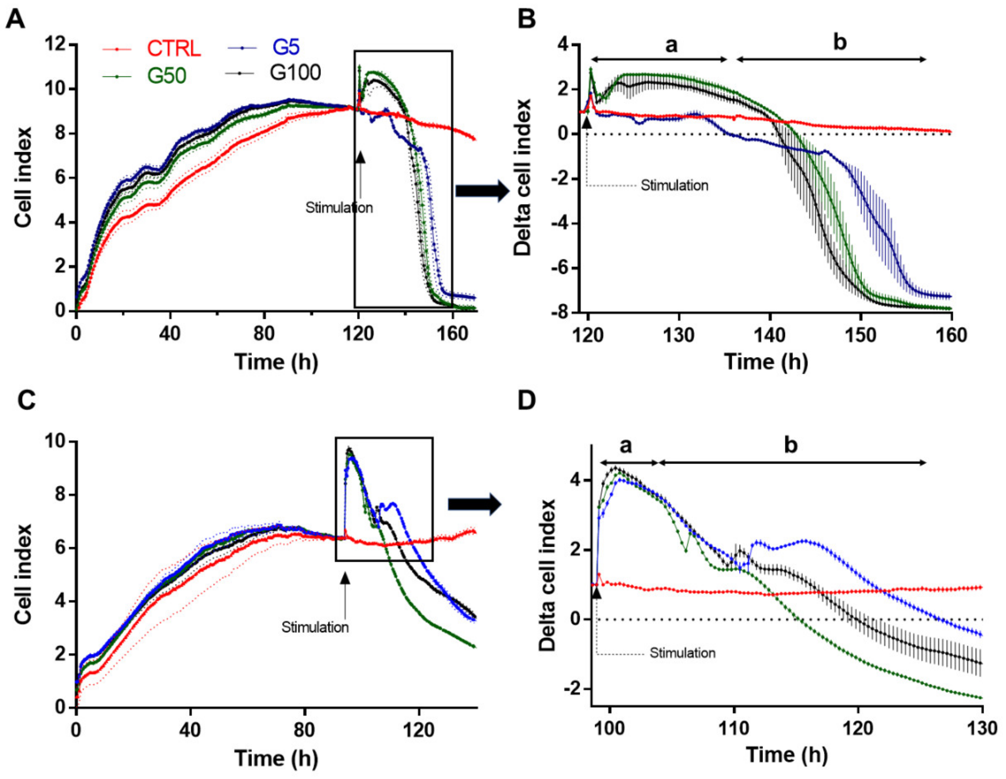 Cells 11 02200 g002 550