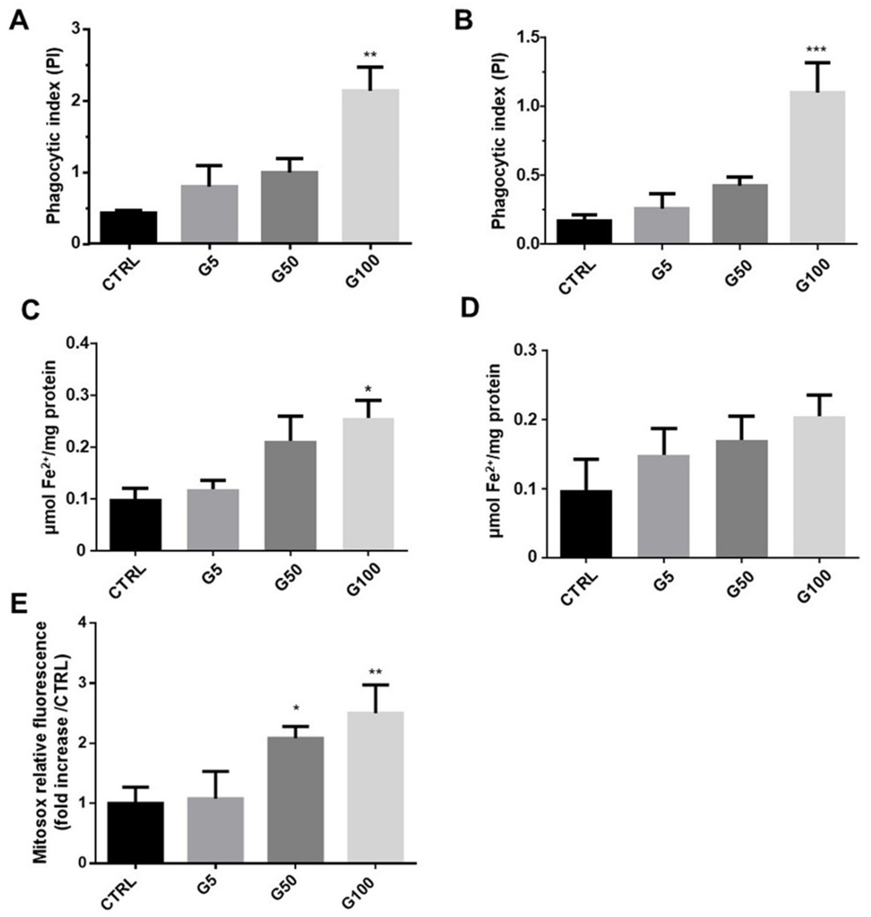 Cells 11 02200 g007 550