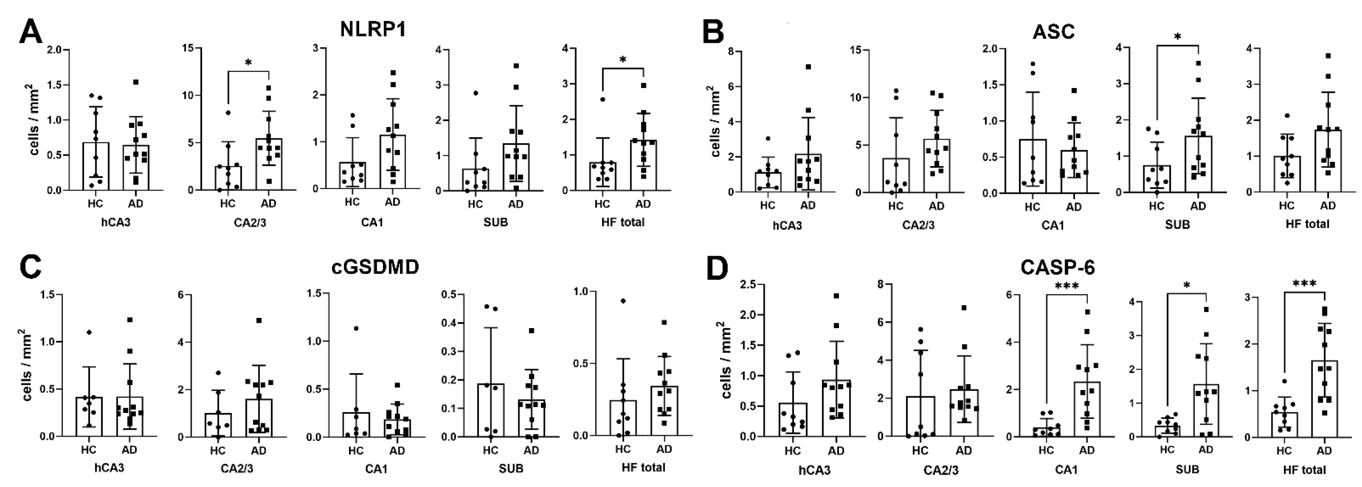 Cells 11 02223 g001 Cells 11 02223 g001