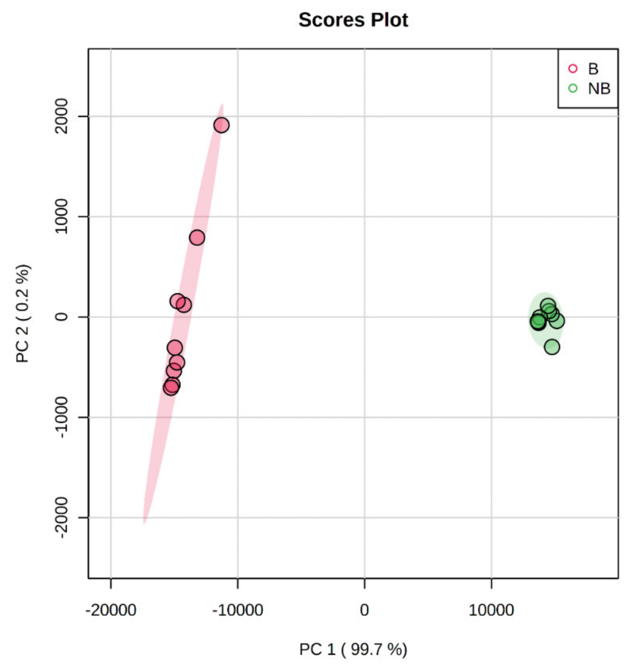 Cells 11 02228 g003 Cells 11 02228 g003