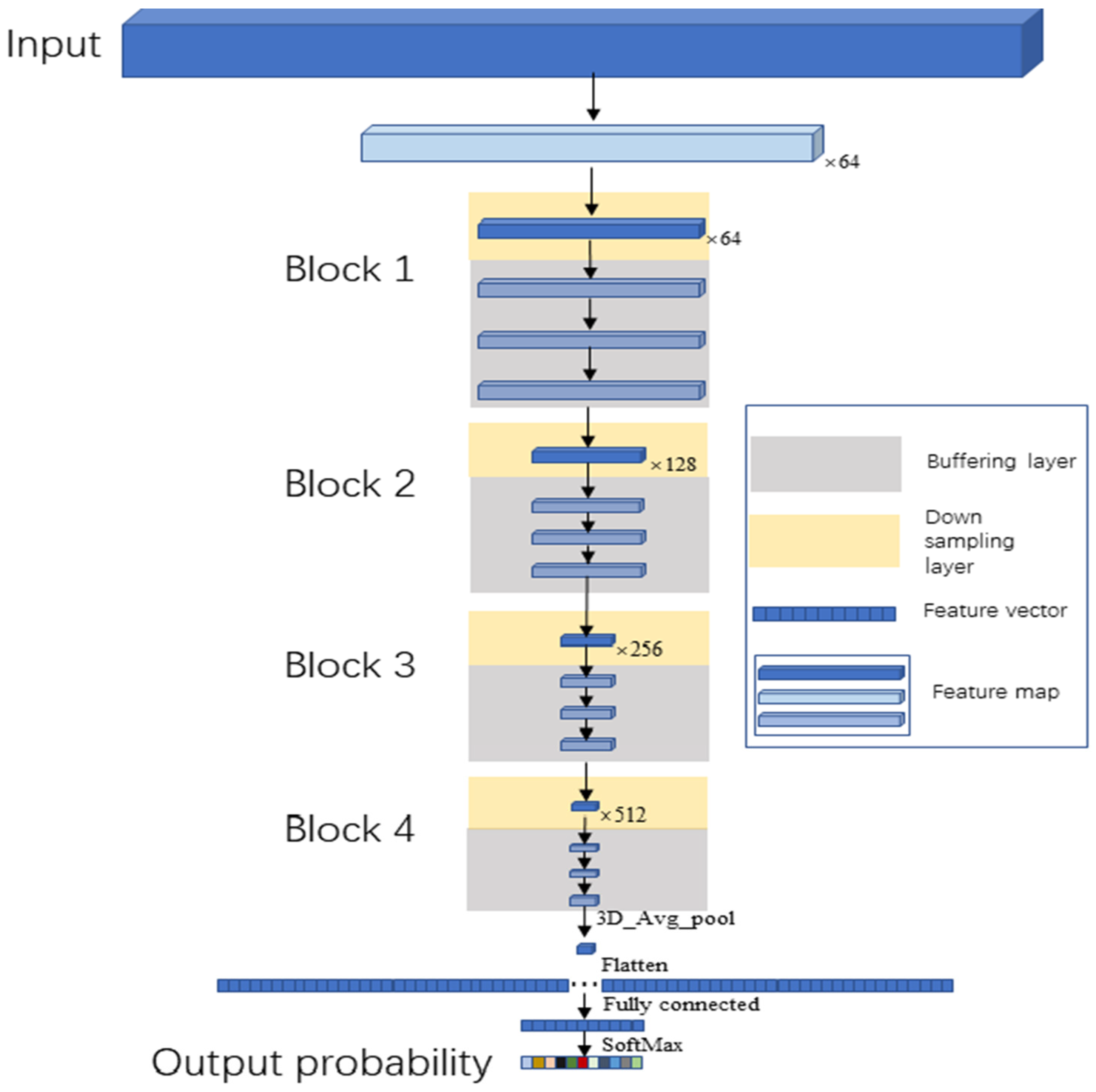 Cells 11 02237 g003 550