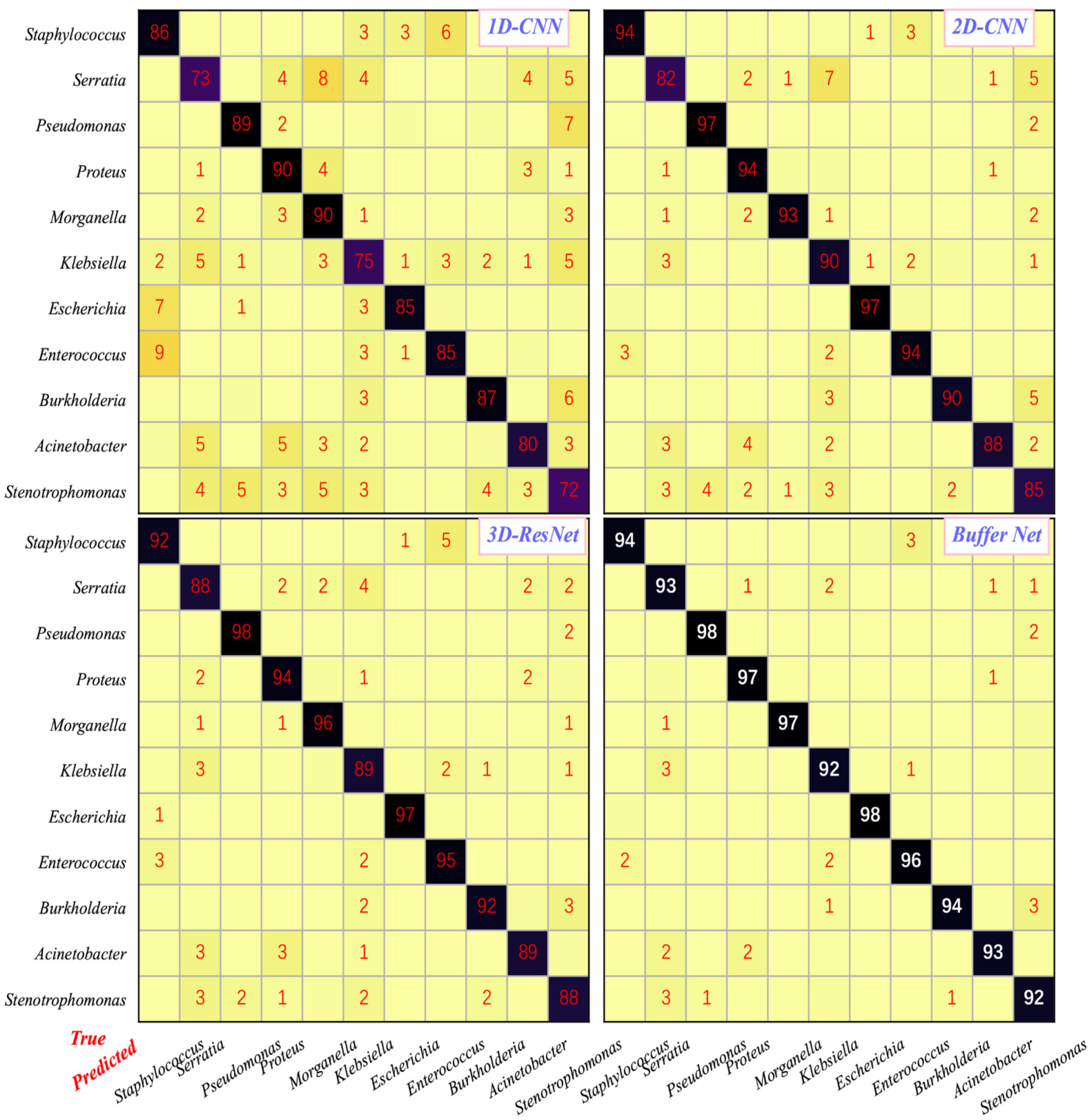 Cells 11 02237 g005 550