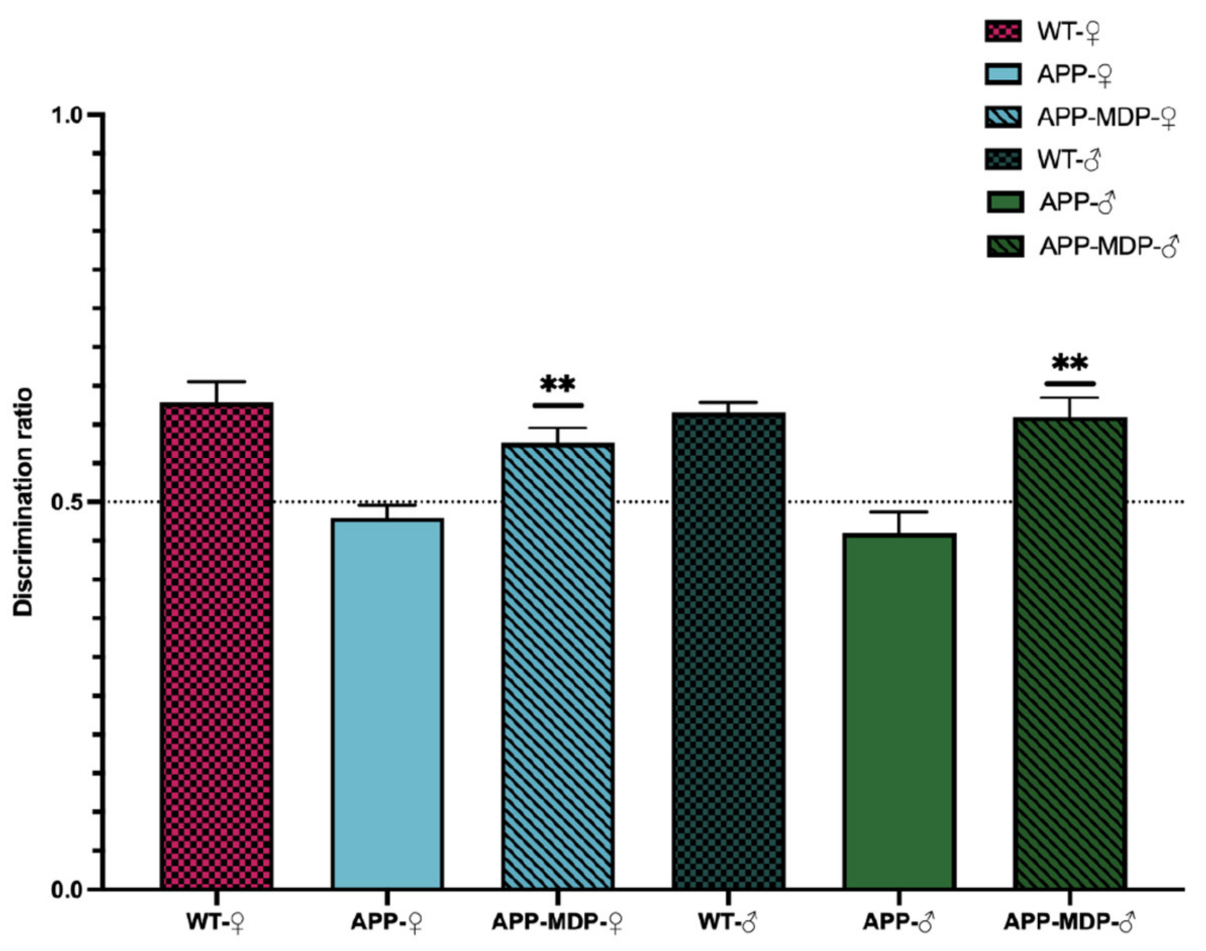 Cells 11 02241 g003 550