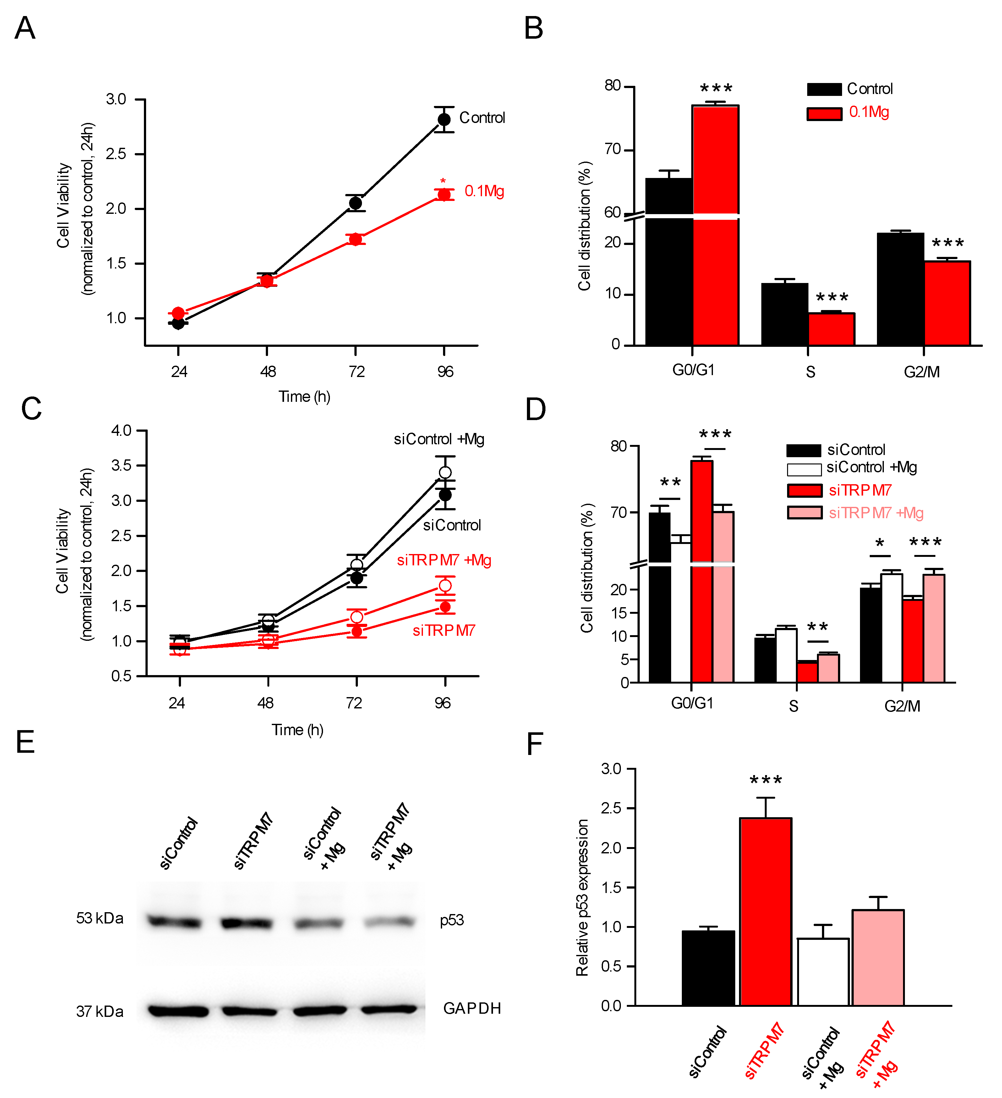 Cells 11 02255 g006 Cells 11 02255 g006
